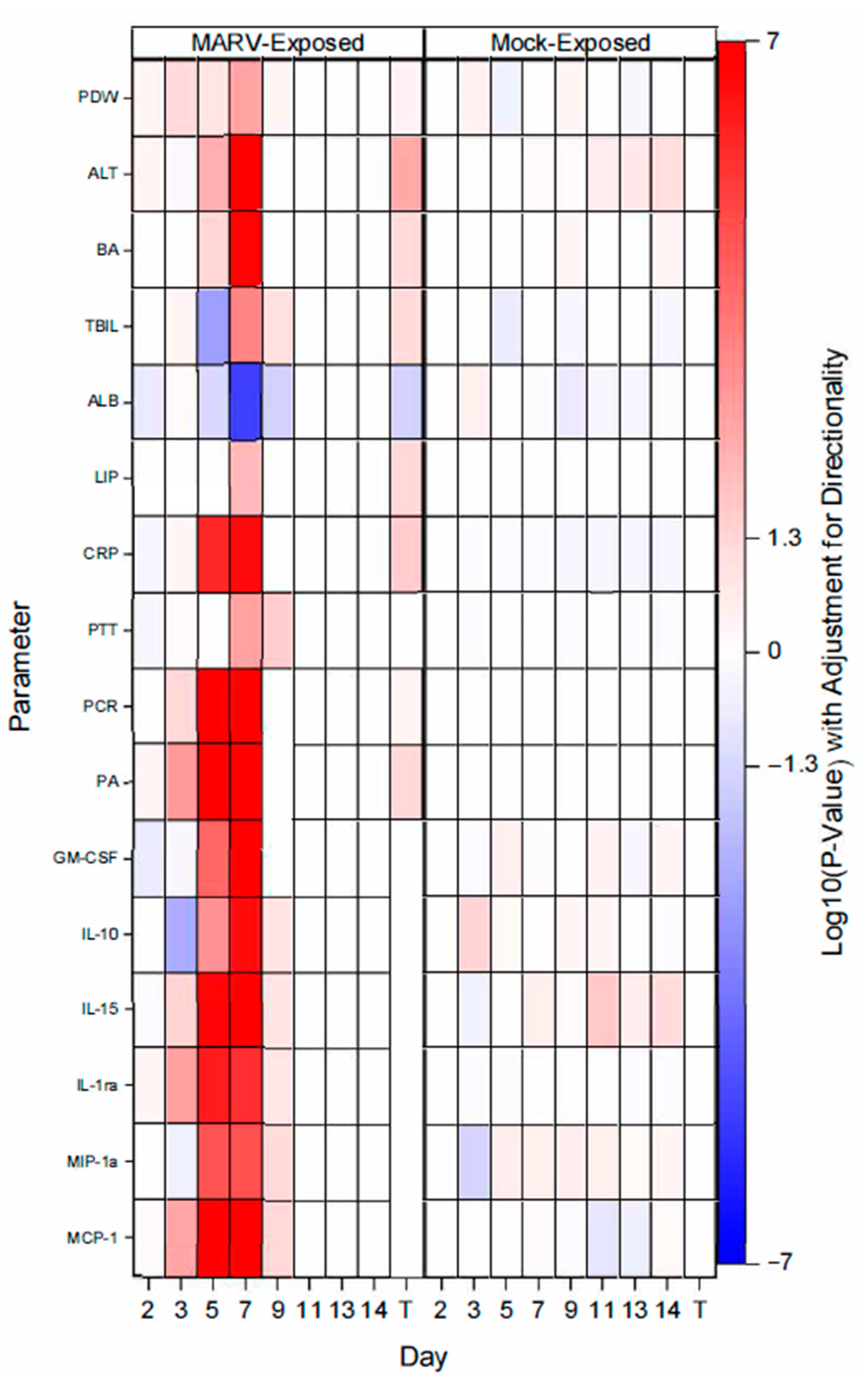 Vaccines 10 01314 g008