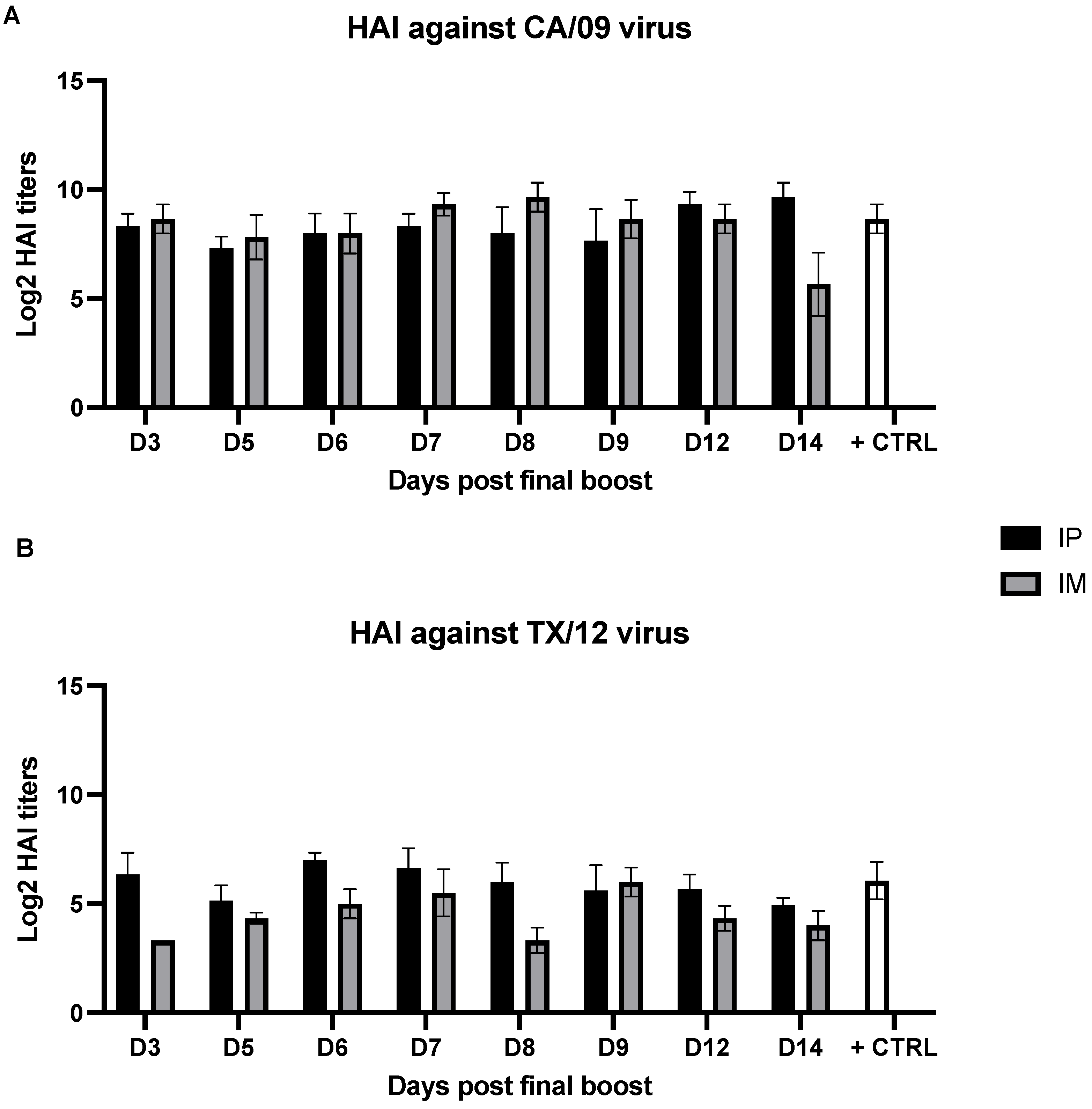 Vaccines 10 01315 g003