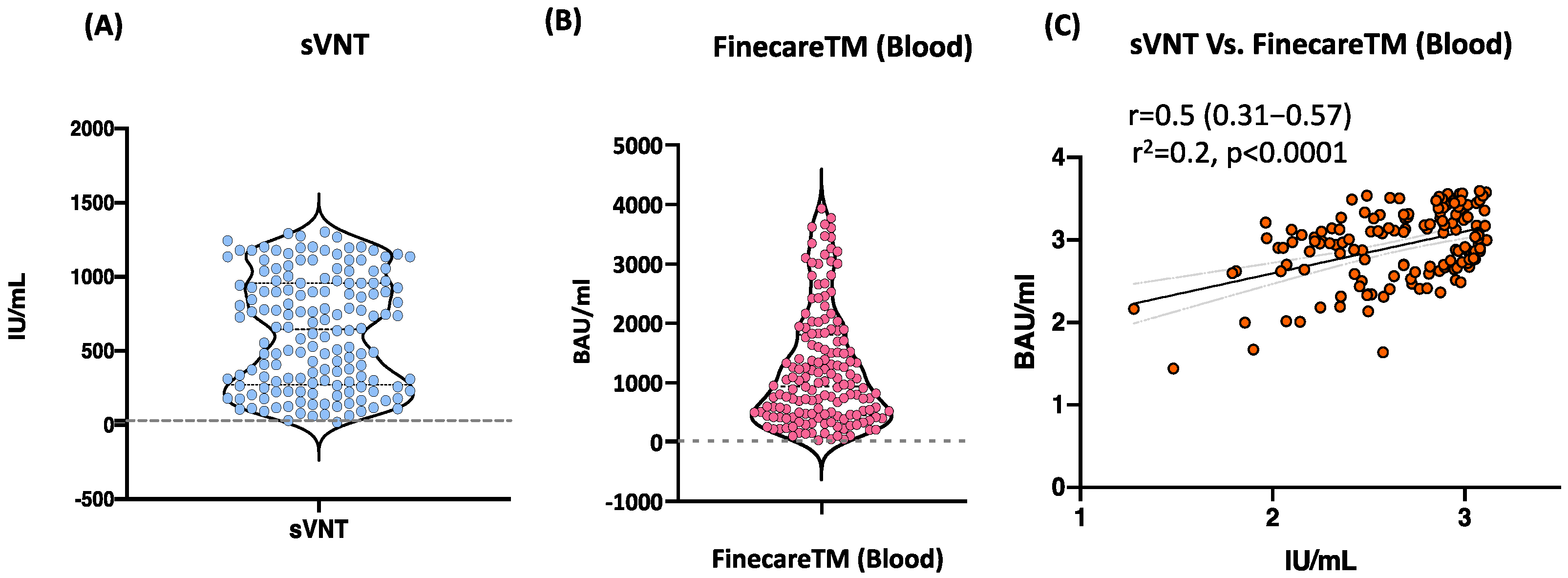 Vaccines 10 01318 g002 550