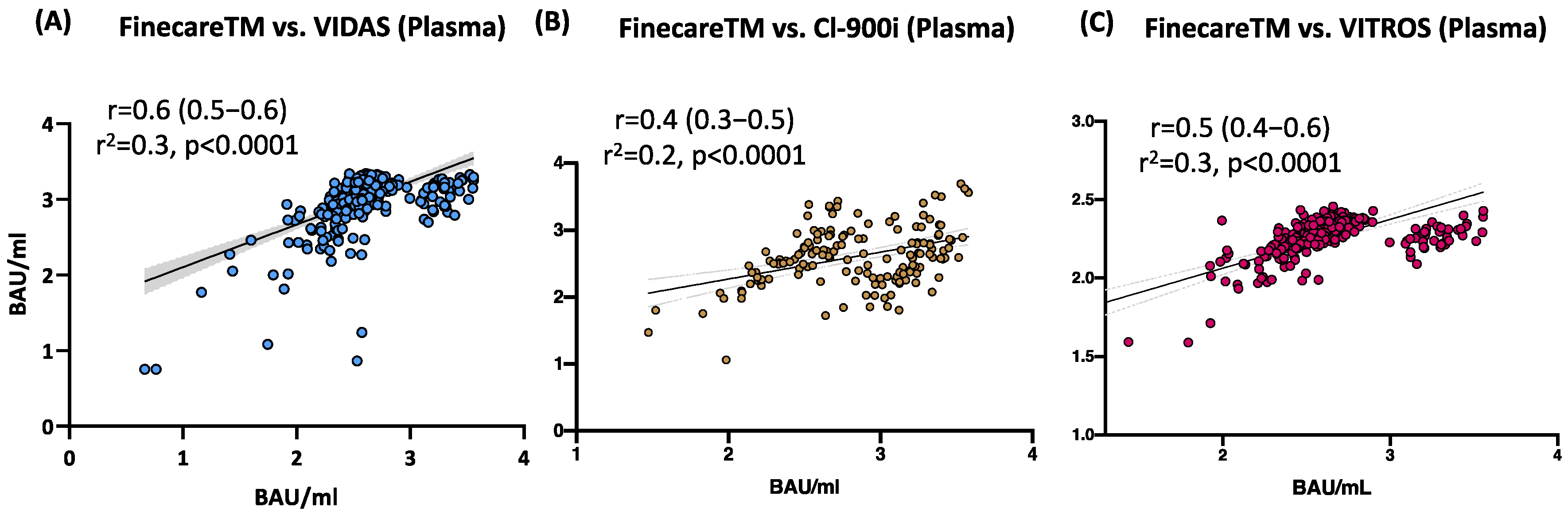 Vaccines 10 01318 g003 550
