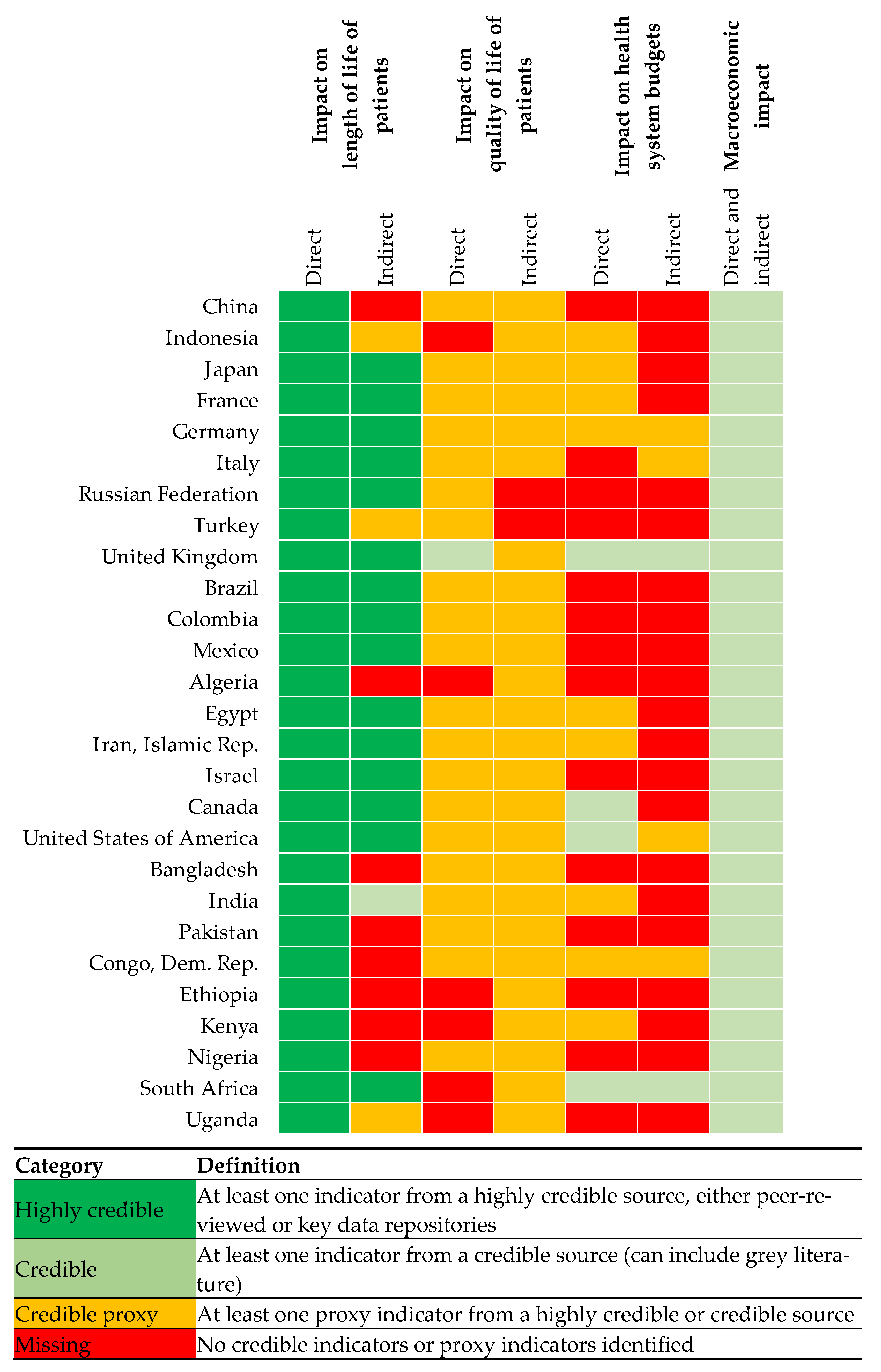 Vaccines 10 01320 g001