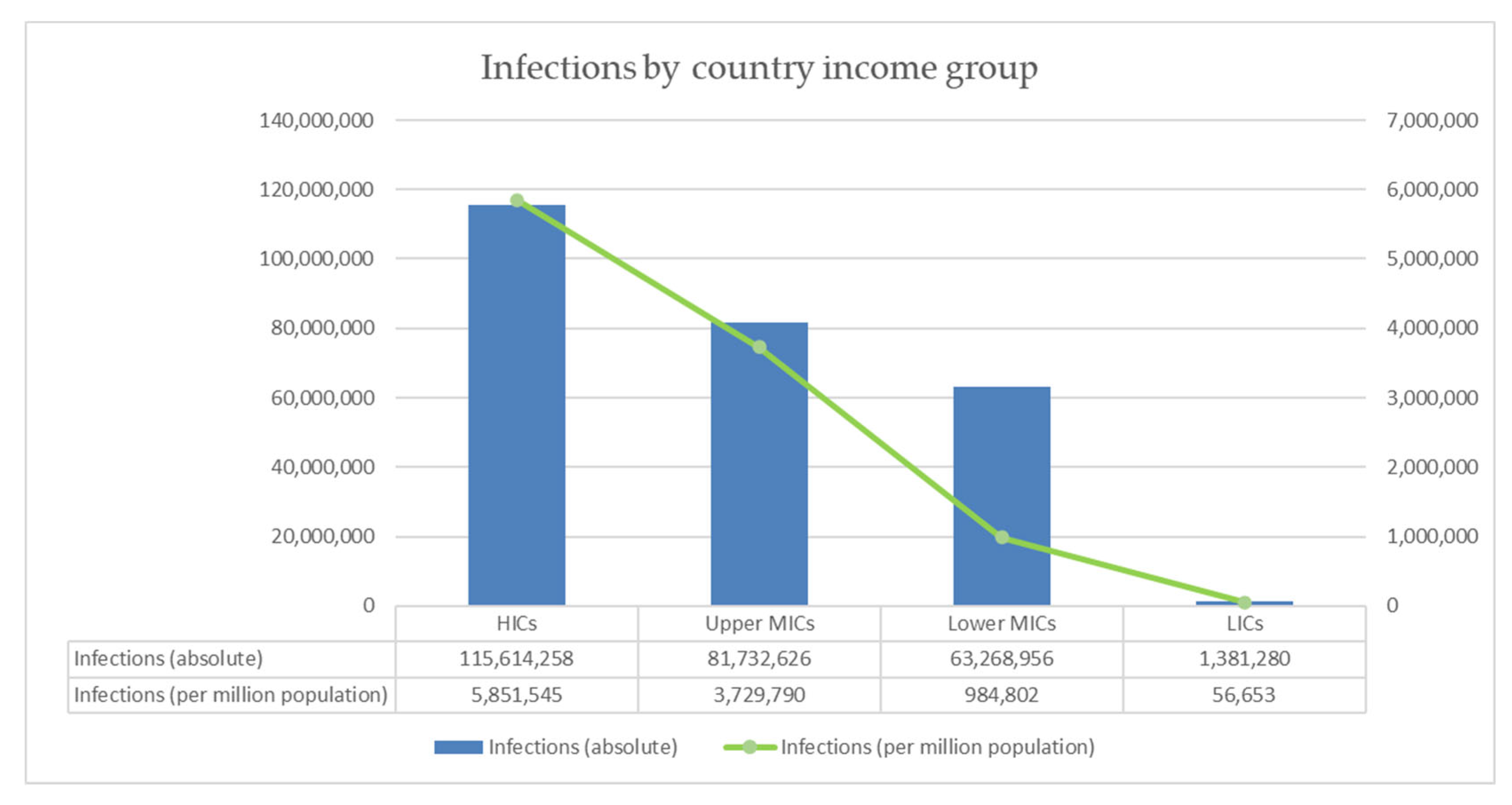 Vaccines 10 01320 g003