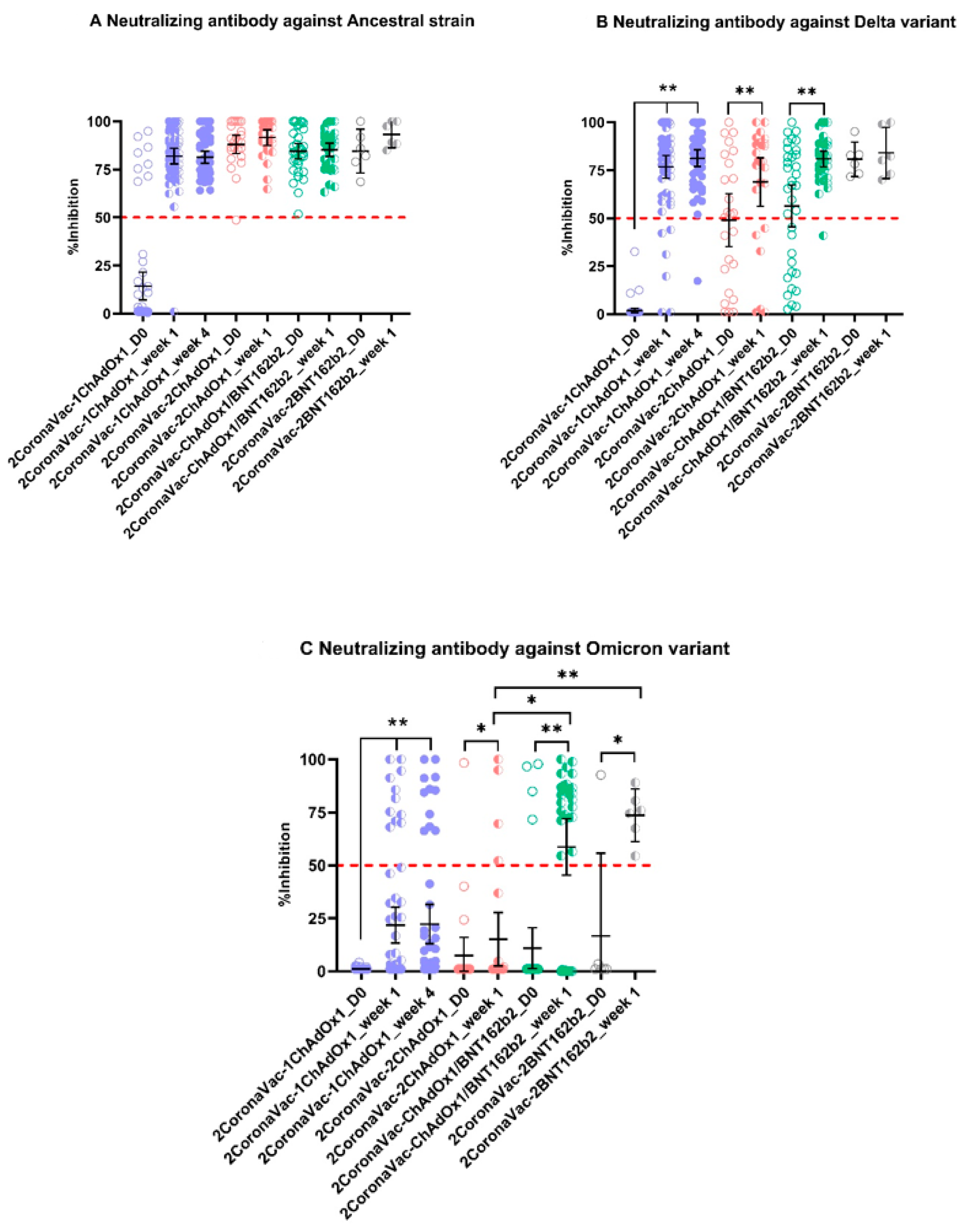 Vaccines 10 01321 g002 550