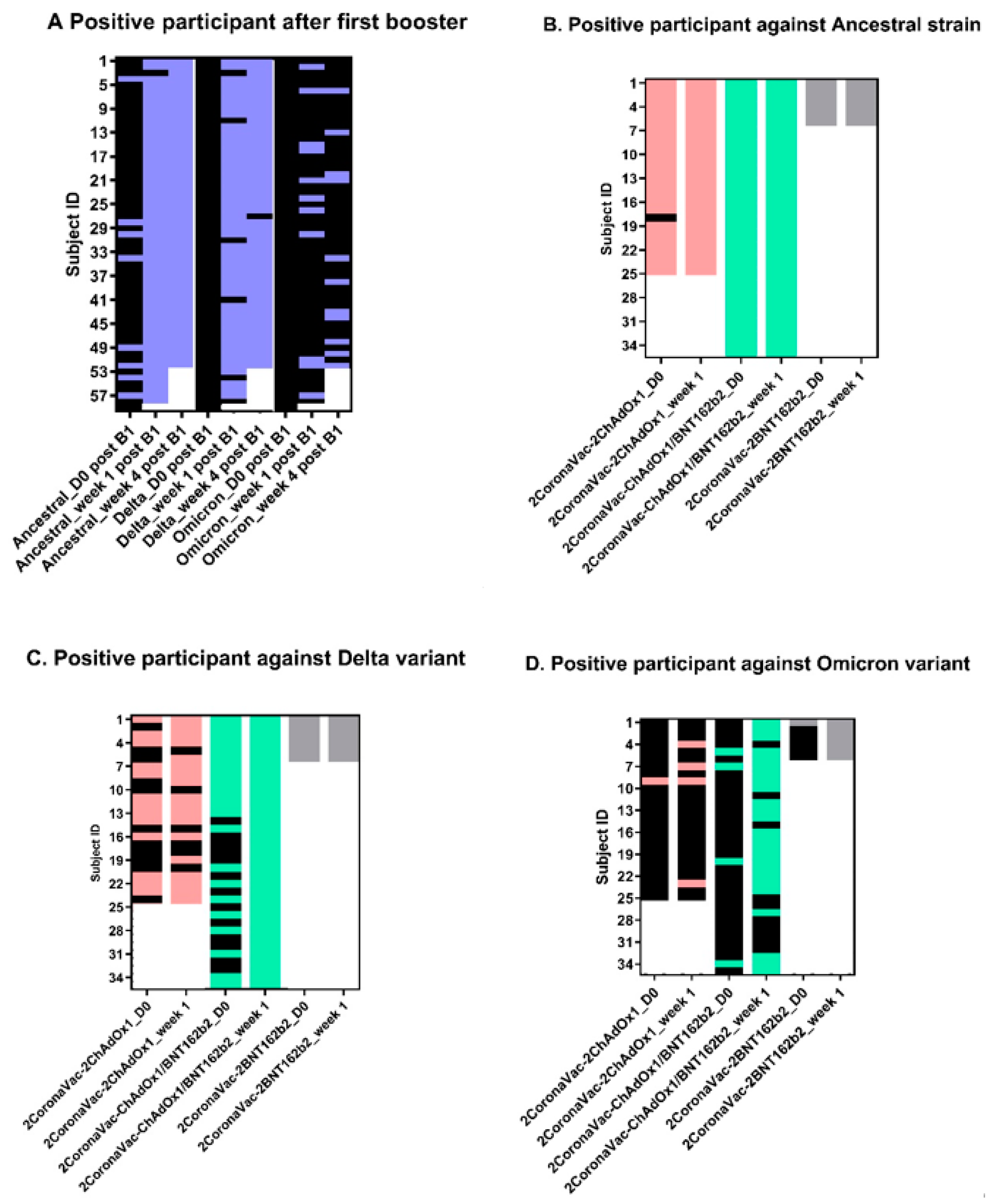 Vaccines 10 01321 g003 550