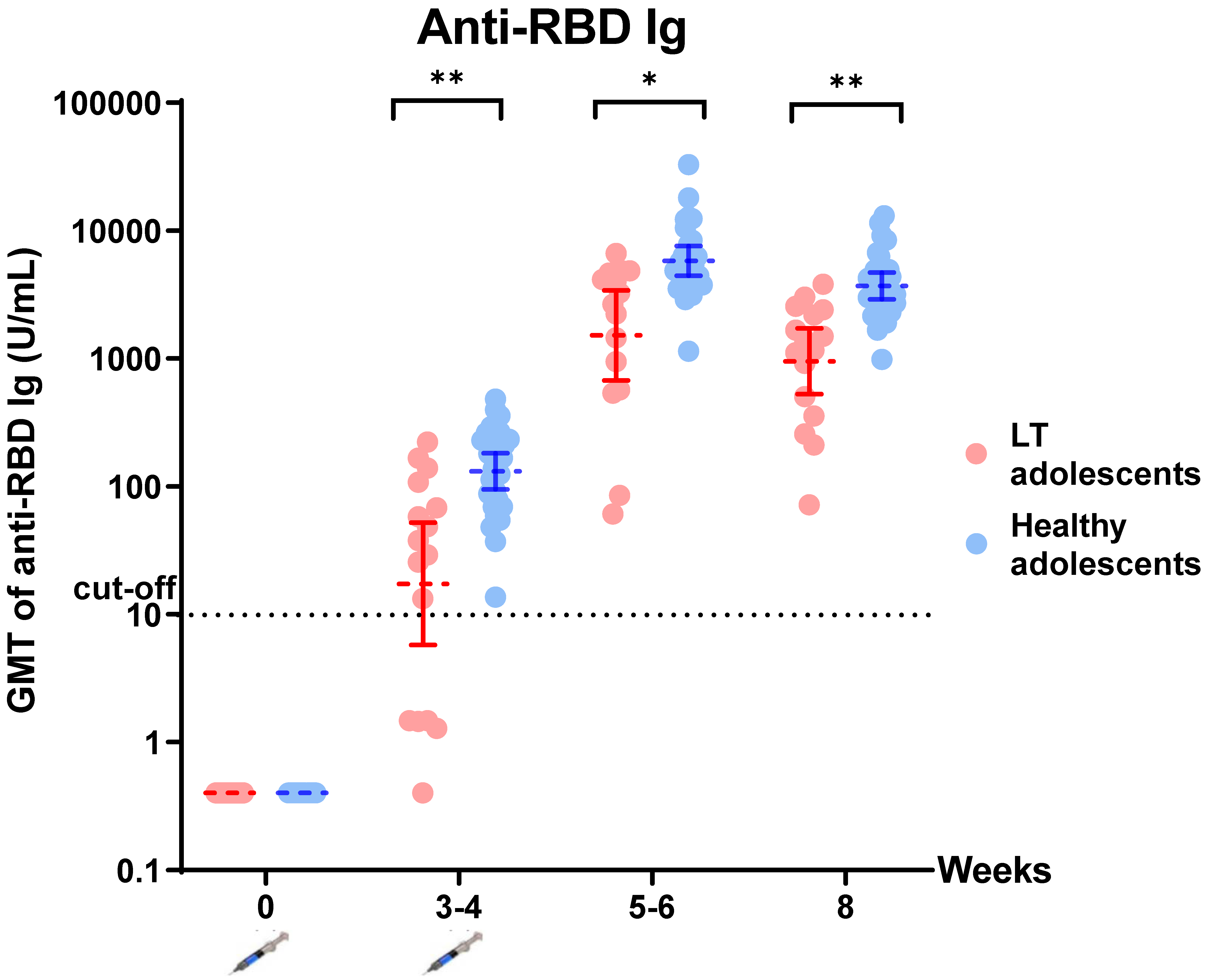 Vaccines 10 01324 g001