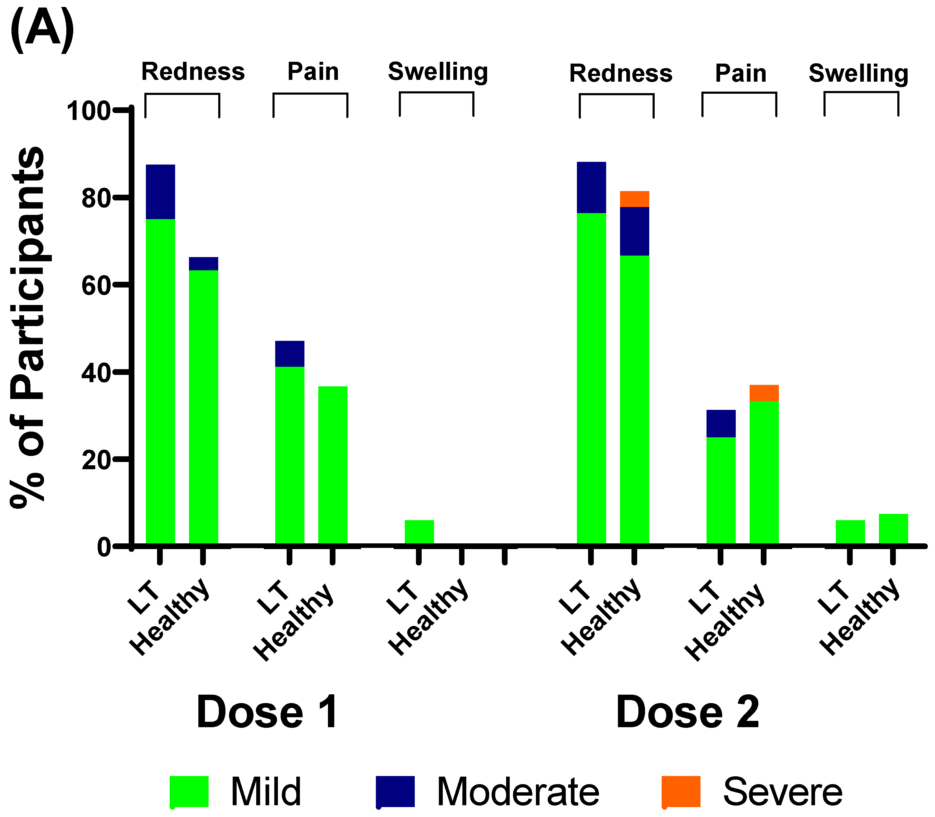Vaccines 10 01324 g005a