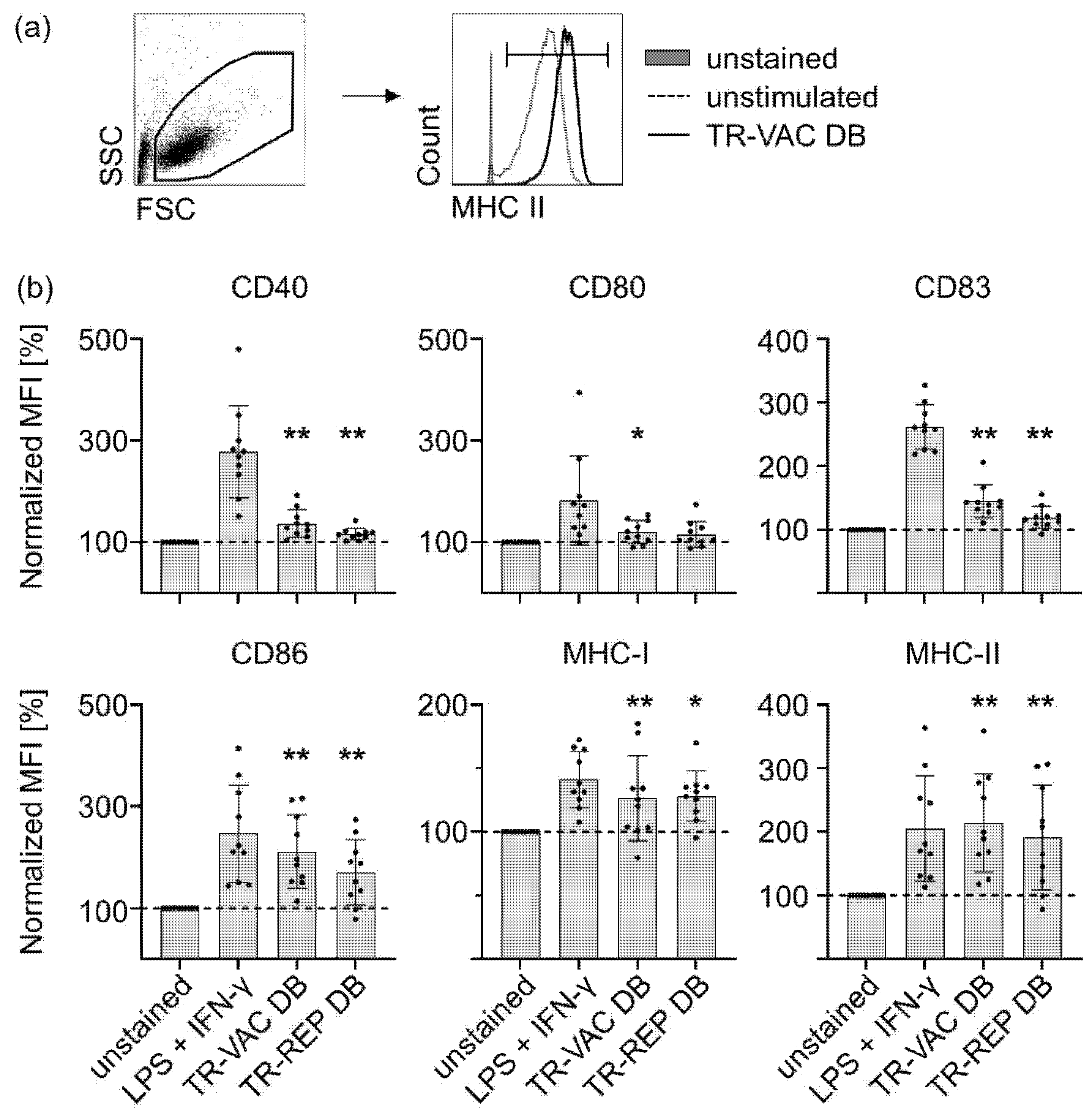 Vaccines 10 01326 g005 Vaccines 10 01326 g005