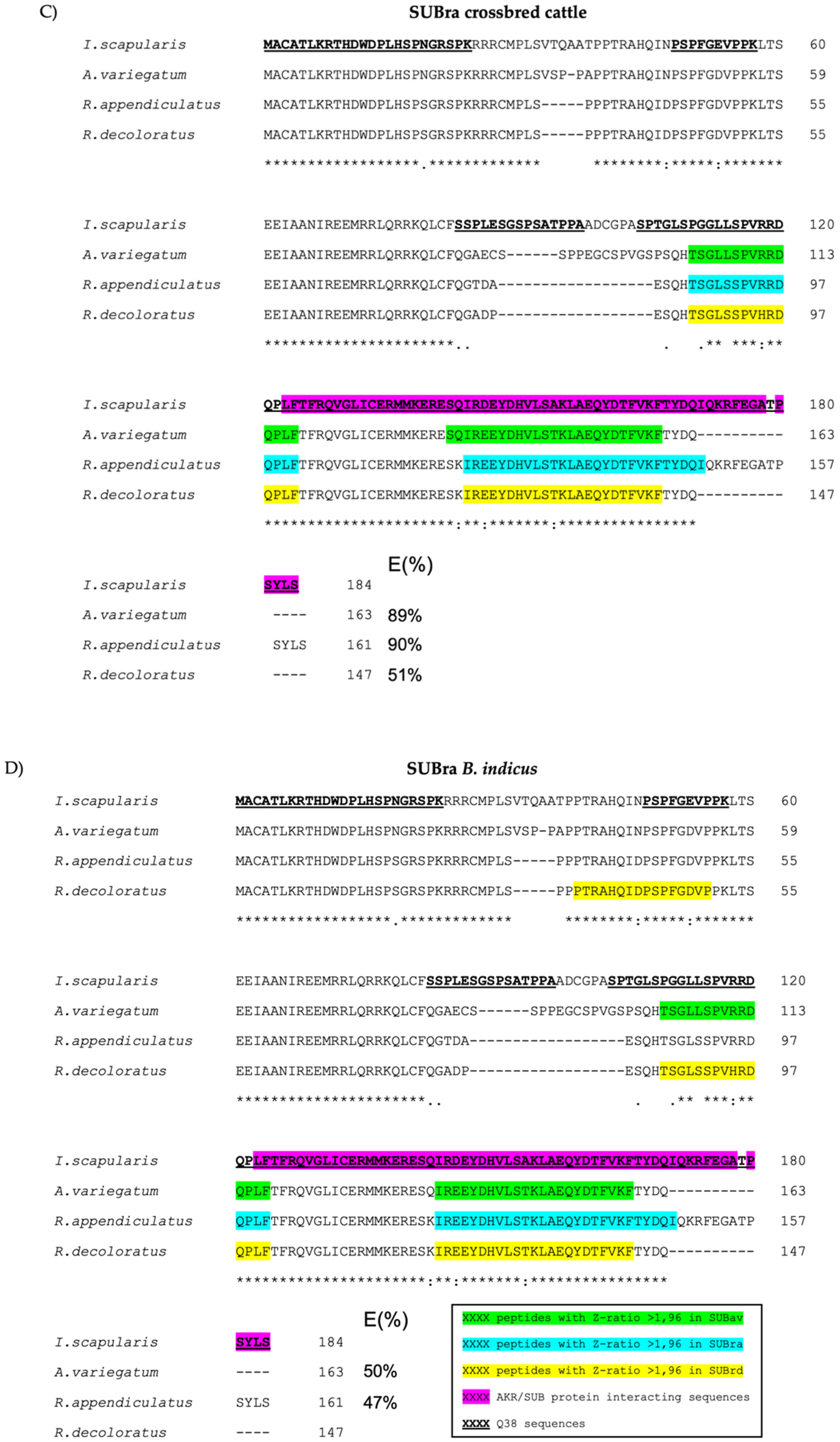 Vaccines 10 01327 g003b