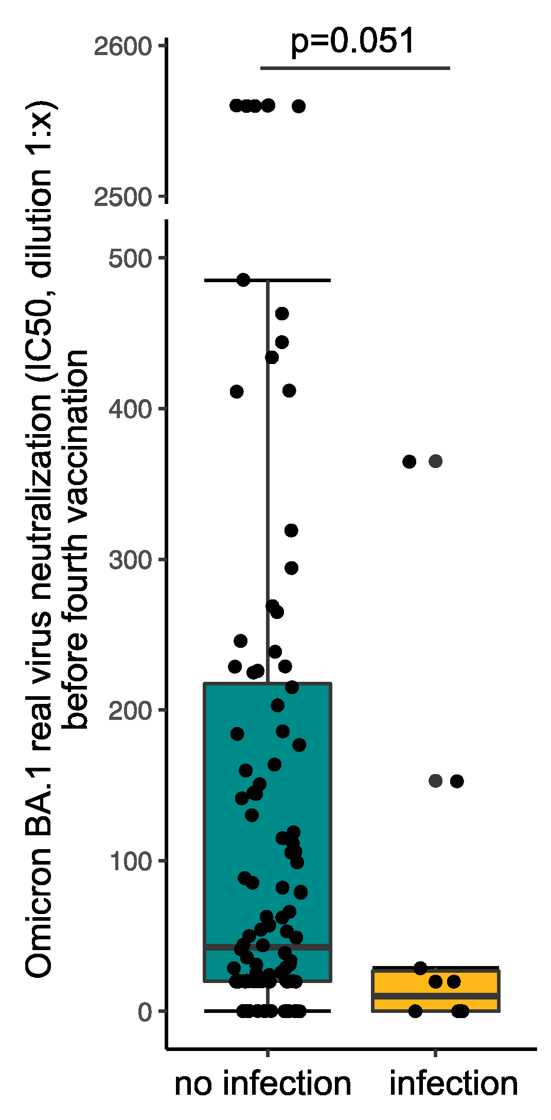 Vaccines 10 01328 g005