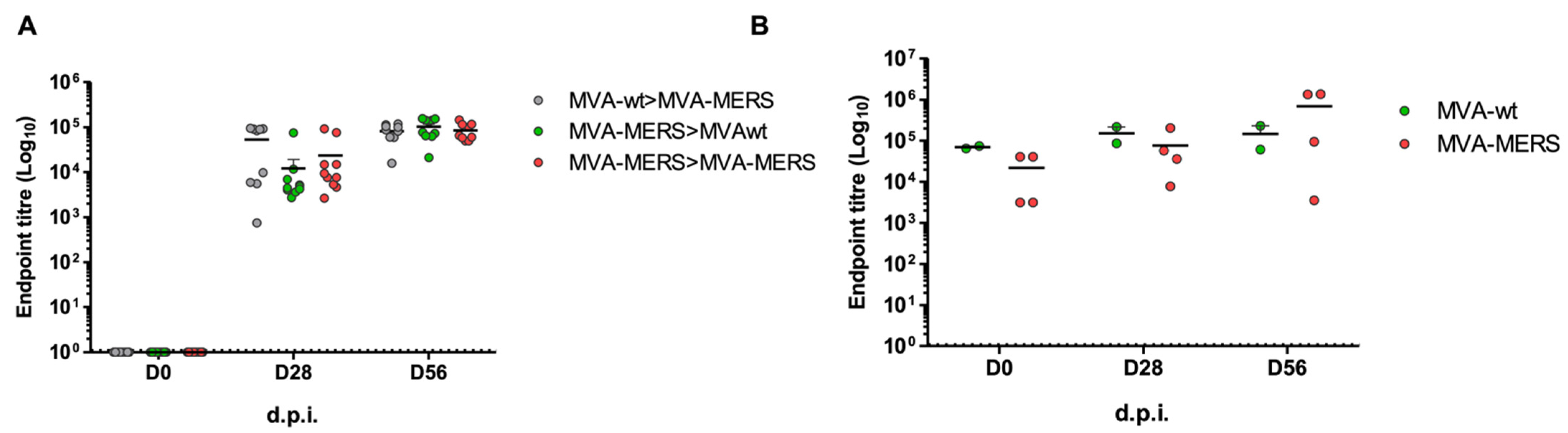 Vaccines 10 01330 g004
