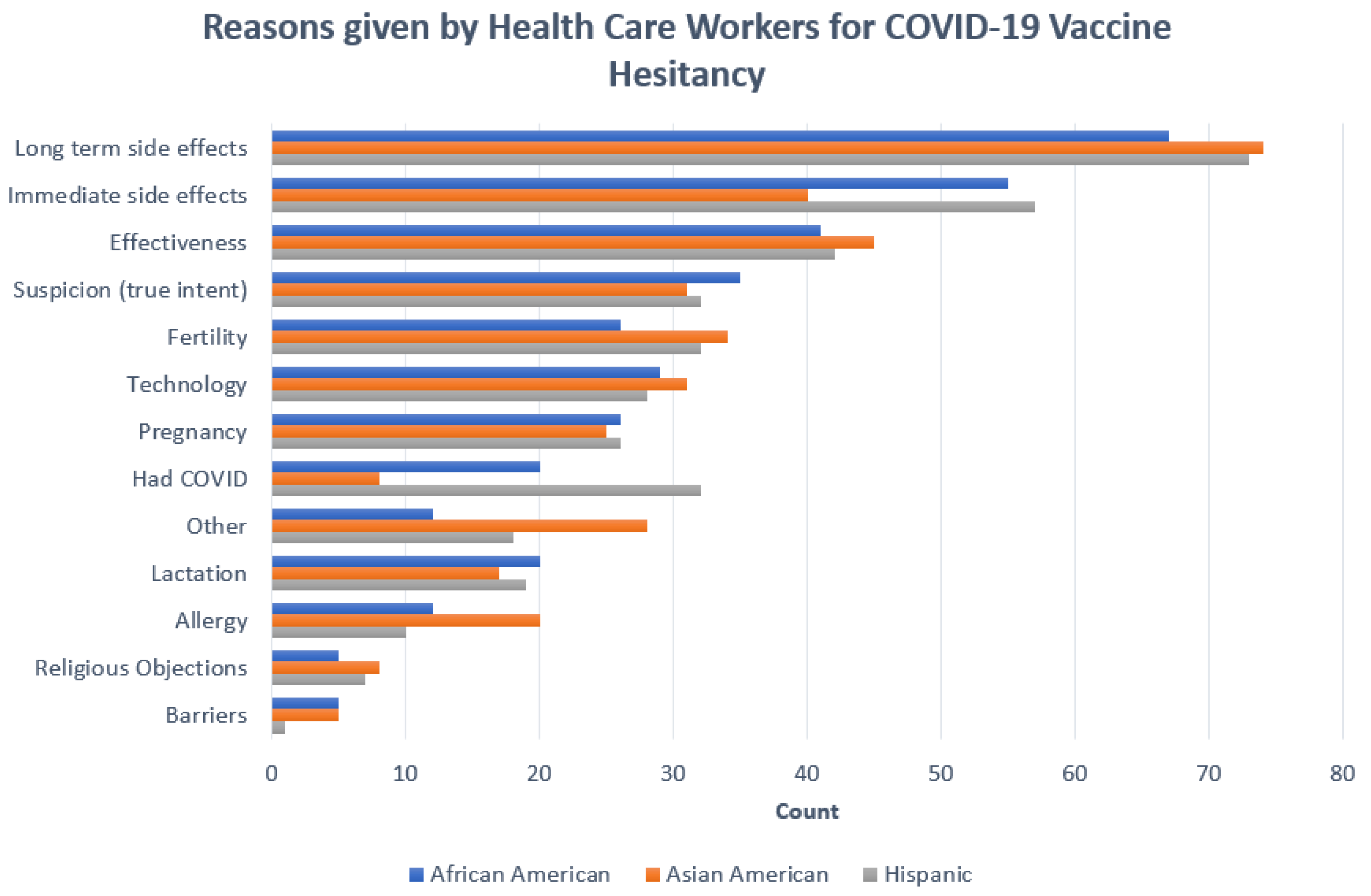 Vaccines 10 01331 g001
