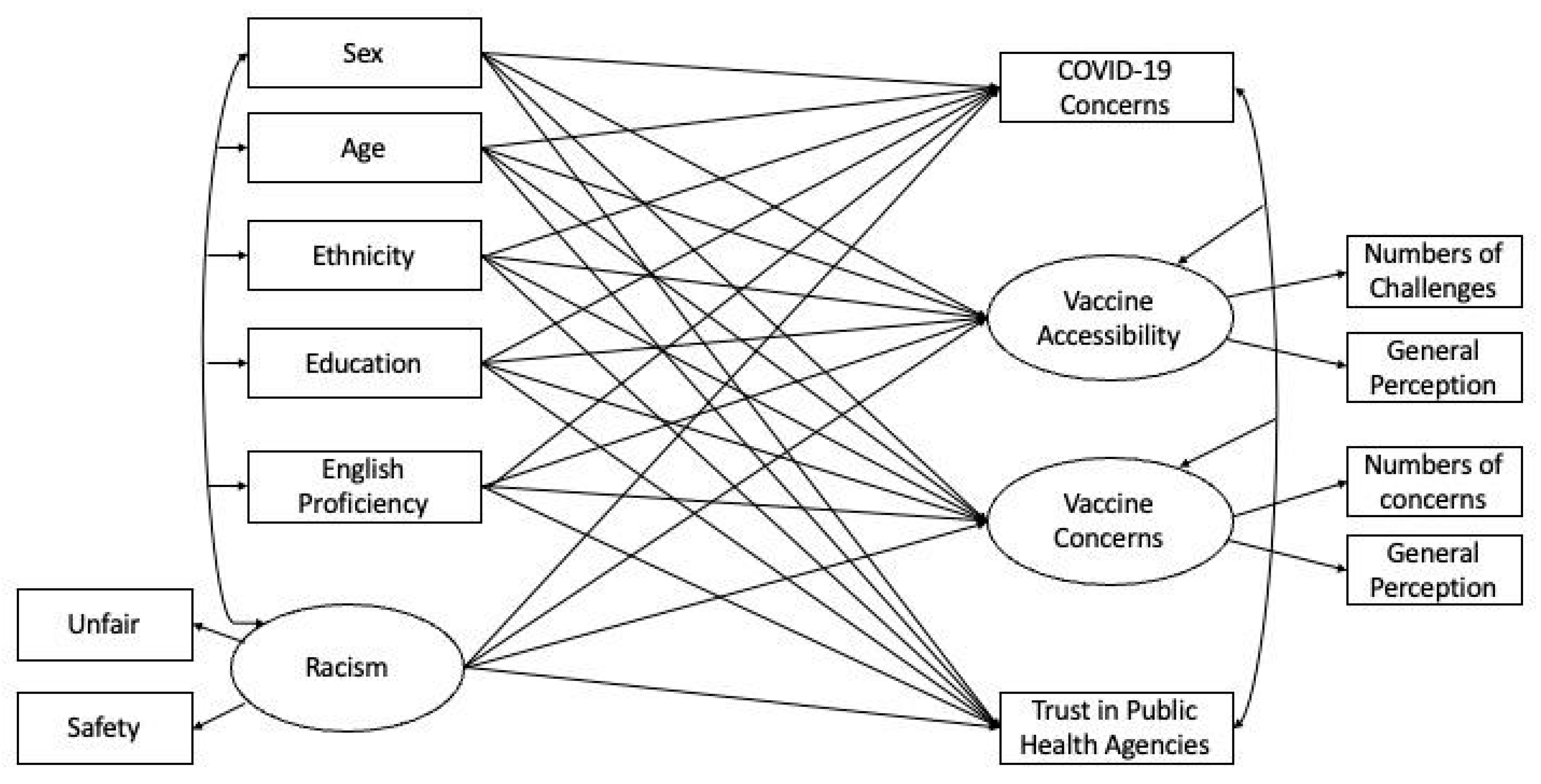 Vaccines 10 01333 g001