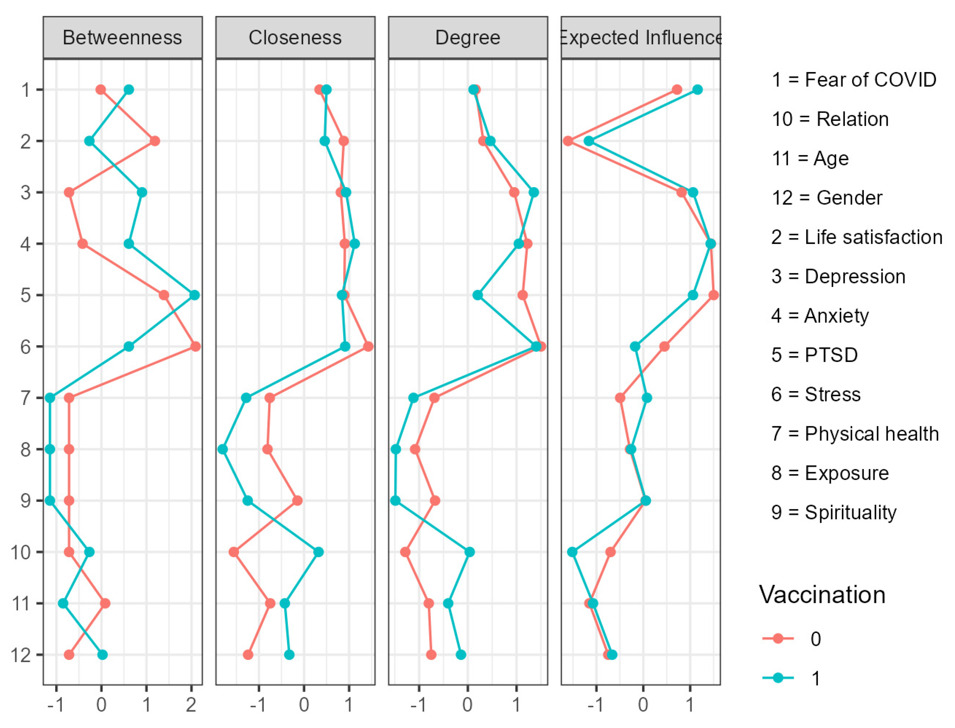 Vaccines 10 01334 g003 550