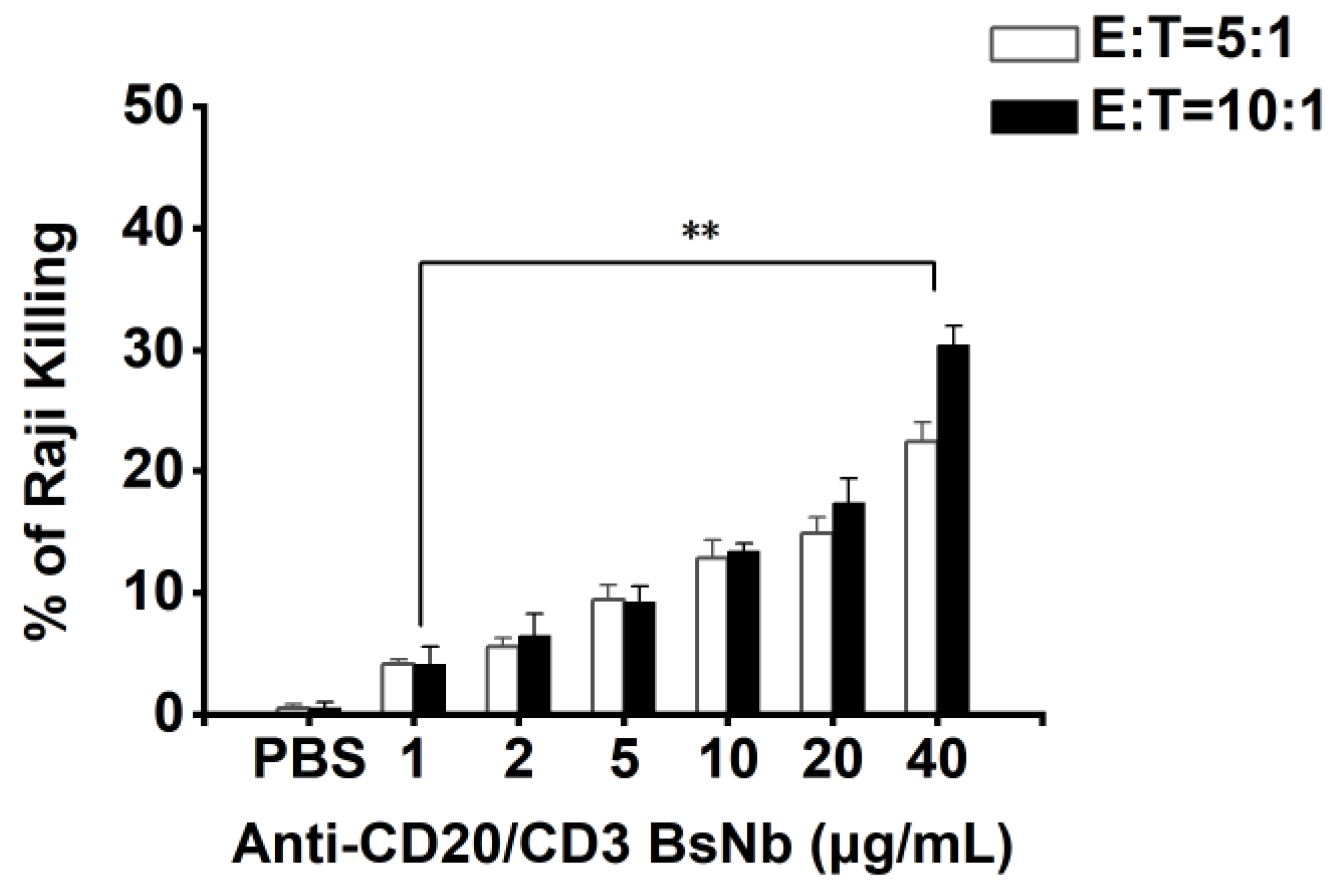 Vaccines 10 01335 g008