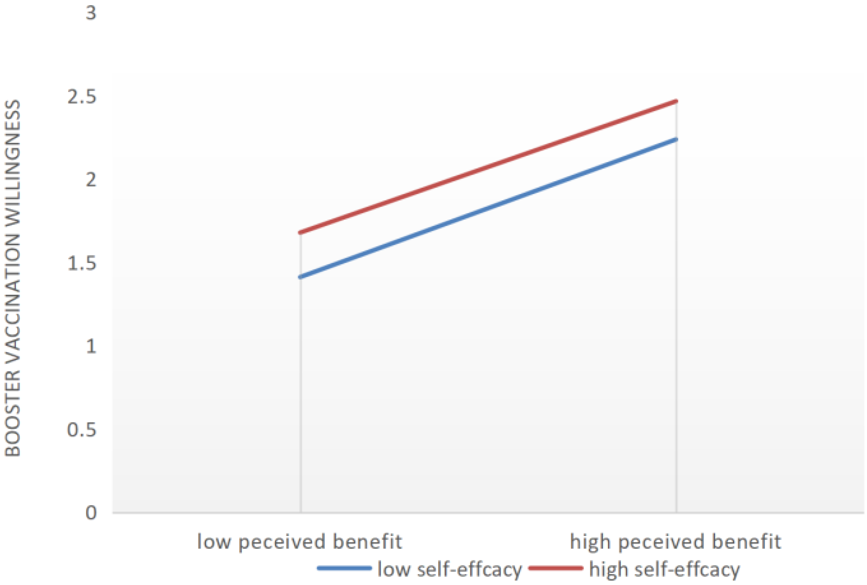Vaccines 10 01336 g002