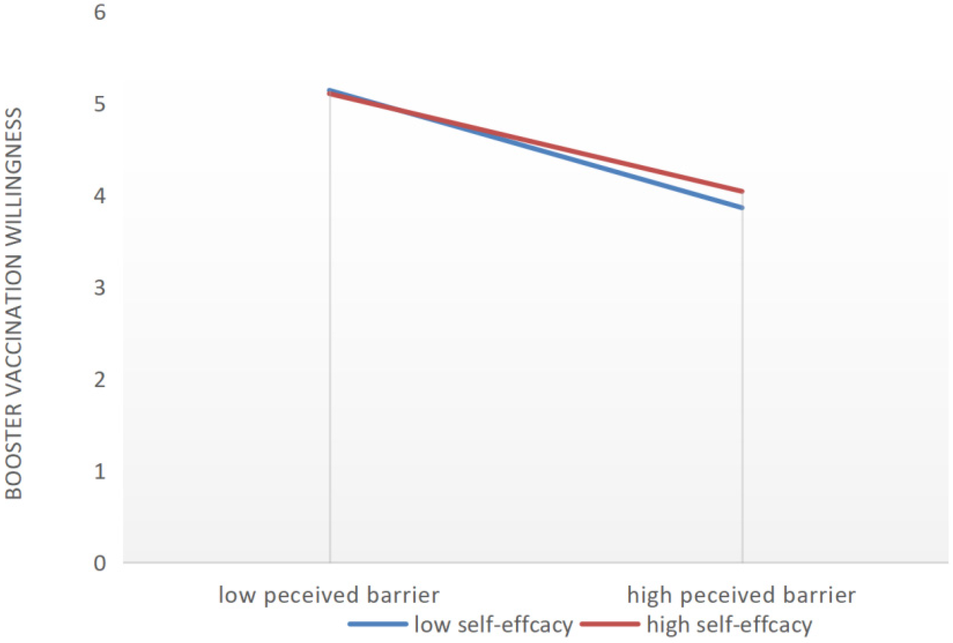 Vaccines 10 01336 g003