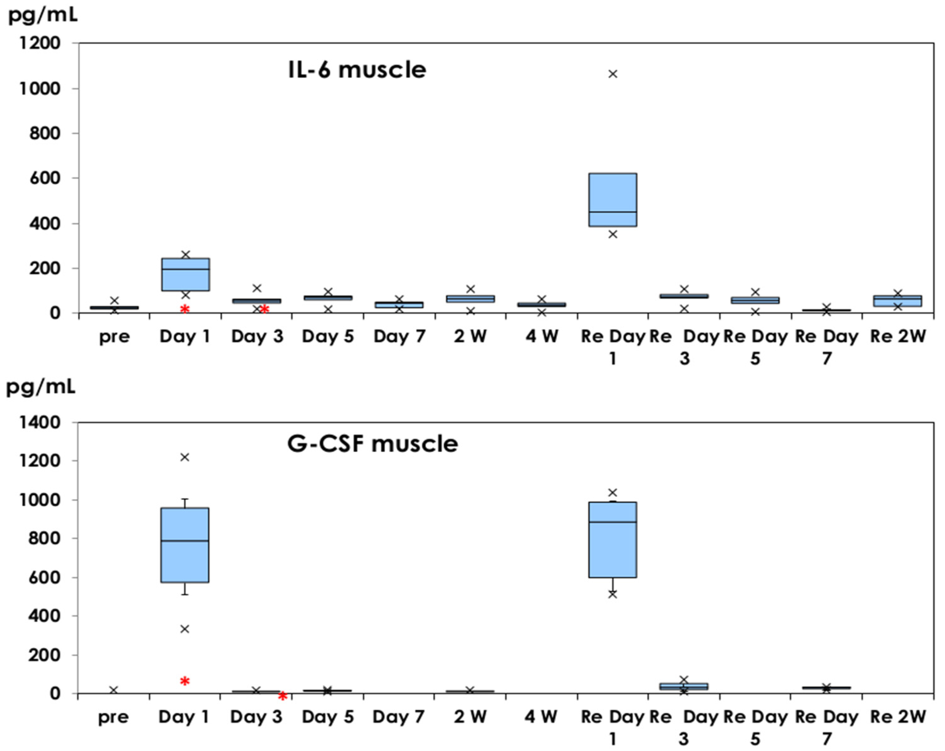 Vaccines 10 01339 g001
