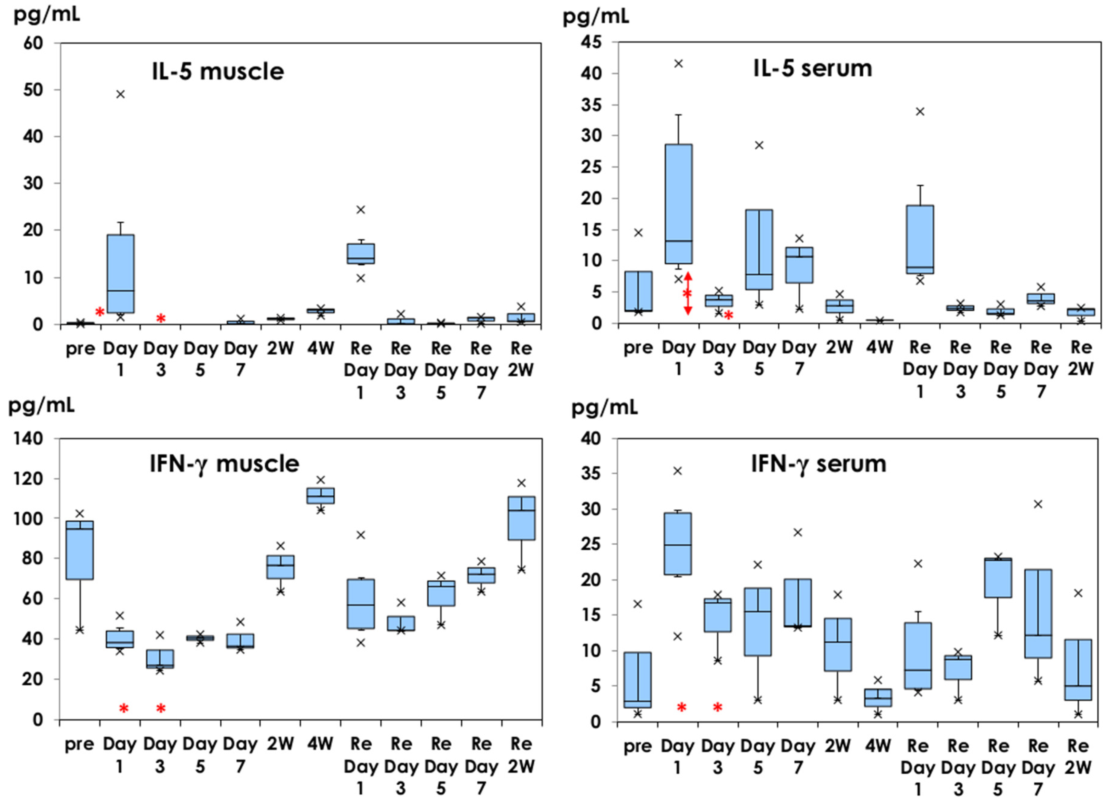 Vaccines 10 01339 g003