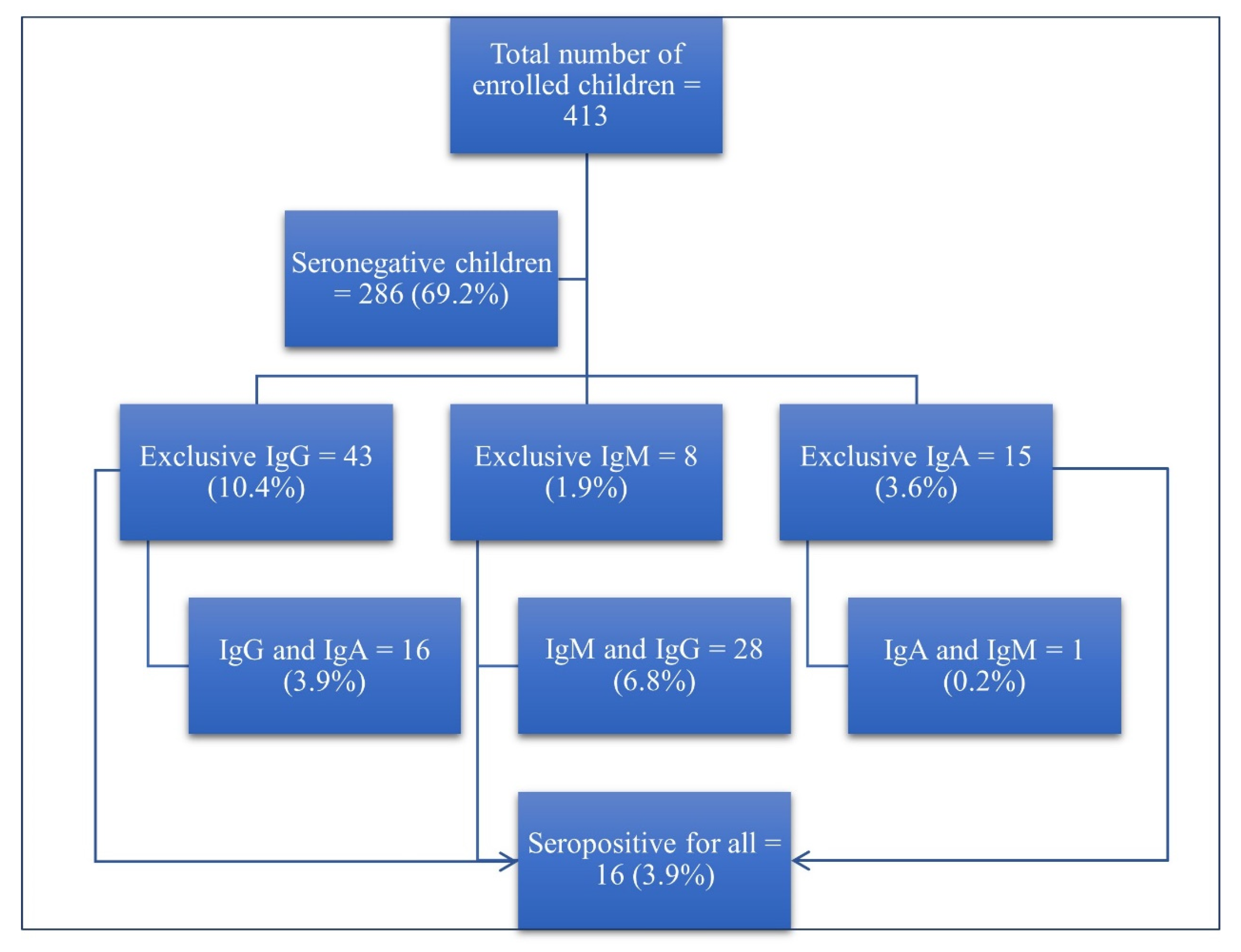 Vaccines 10 01344 g001 550