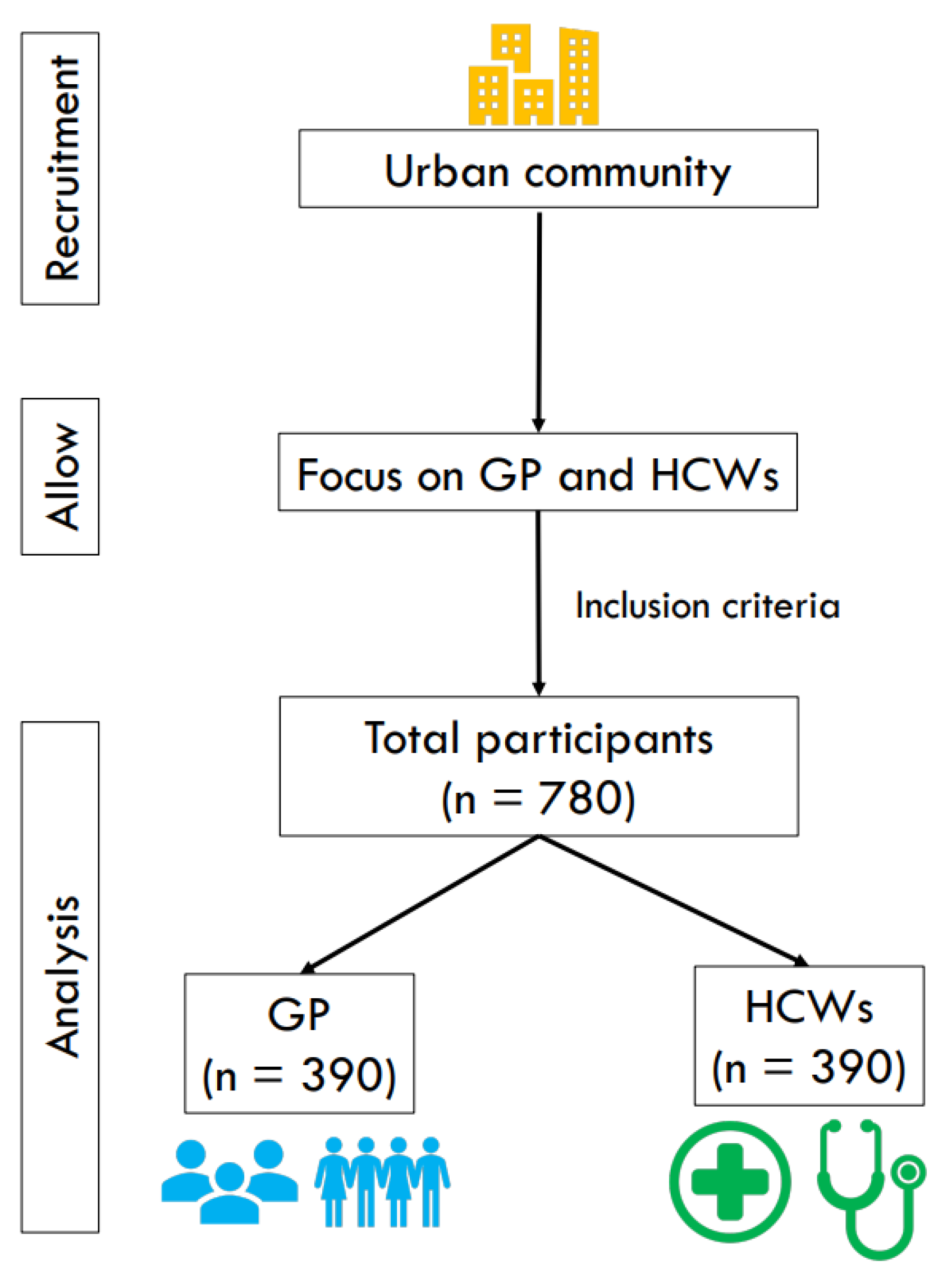 Vaccines 10 01345 g001