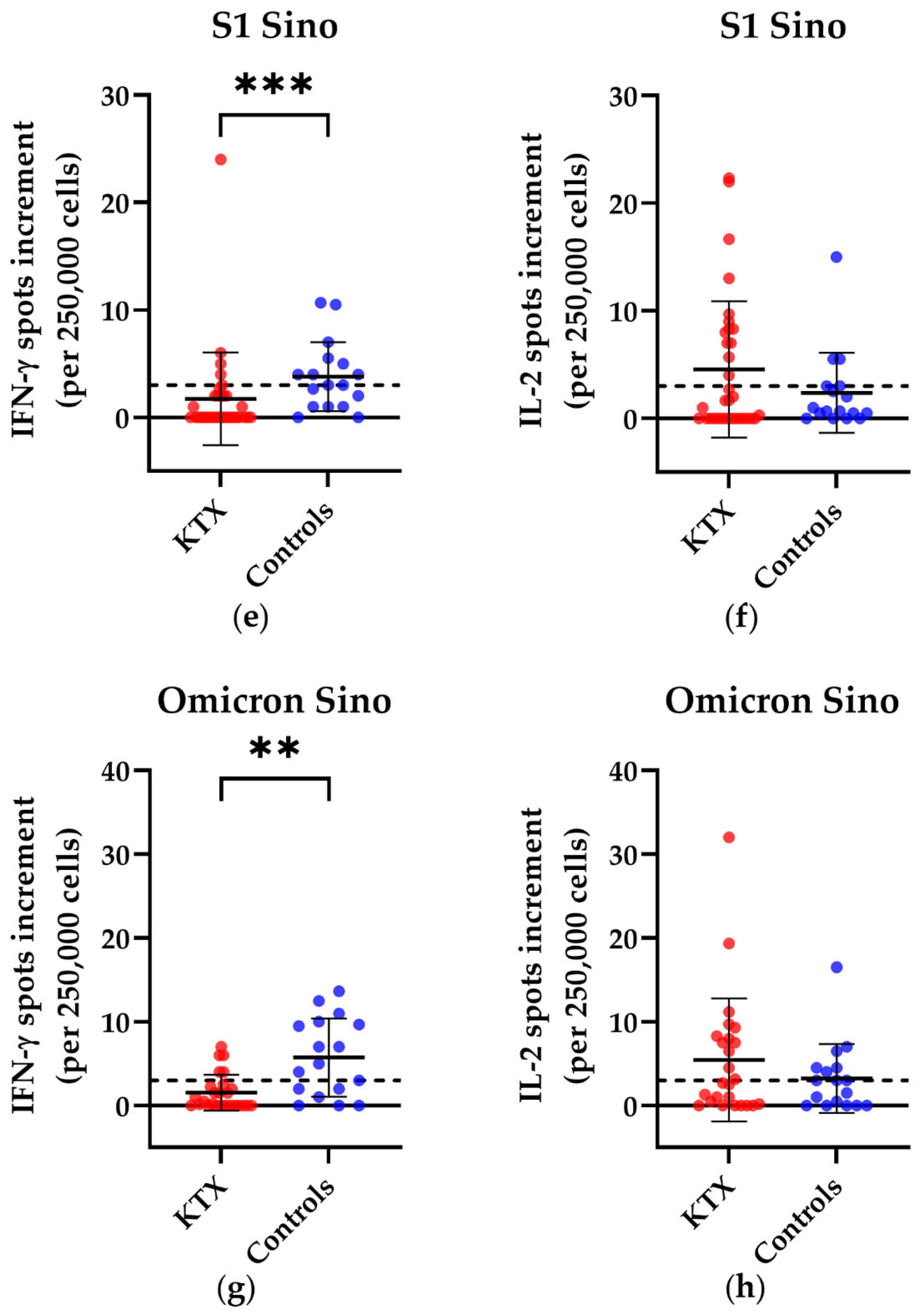 Vaccines 10 01348 g002b 550