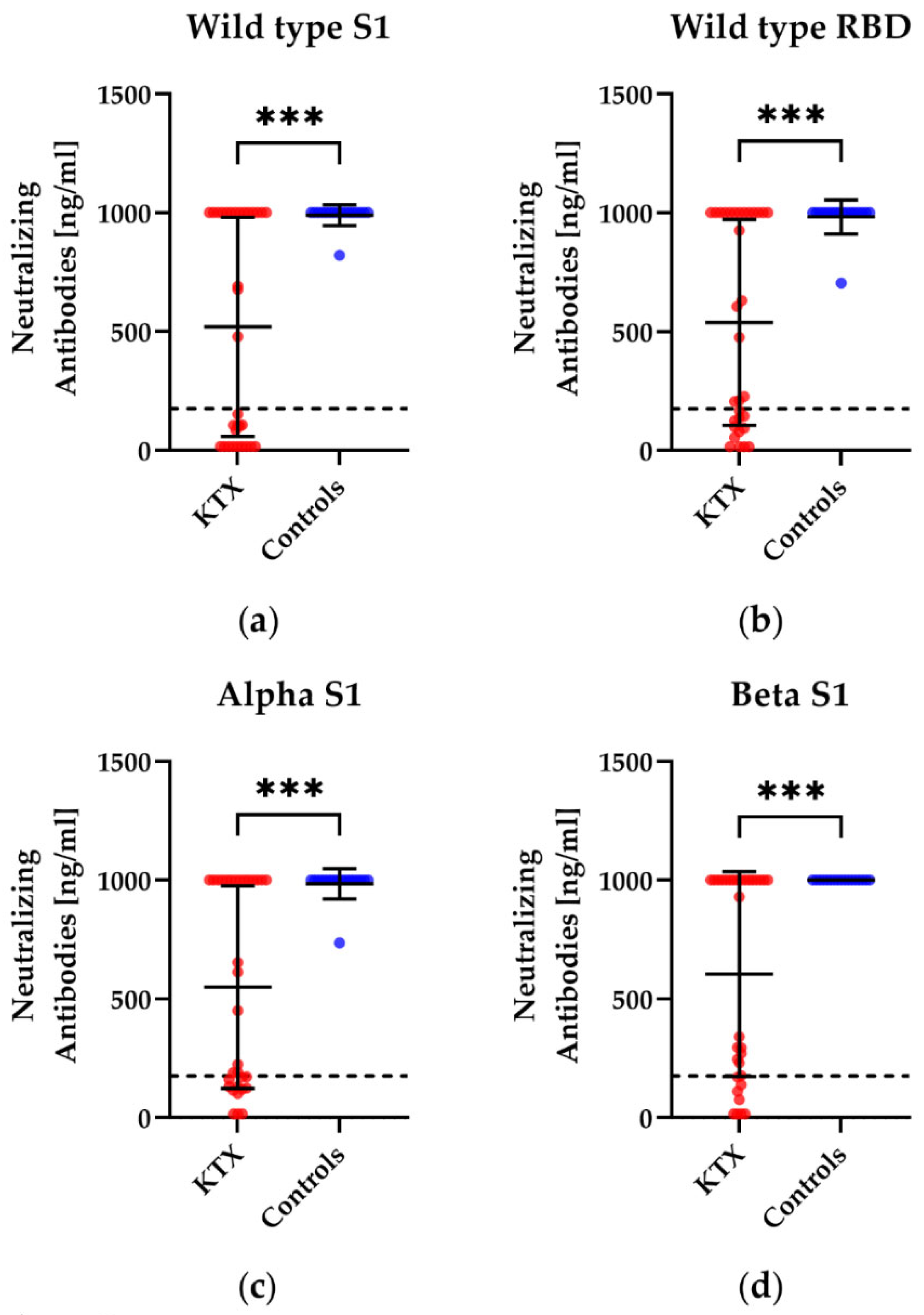 Vaccines 10 01348 g004a 550