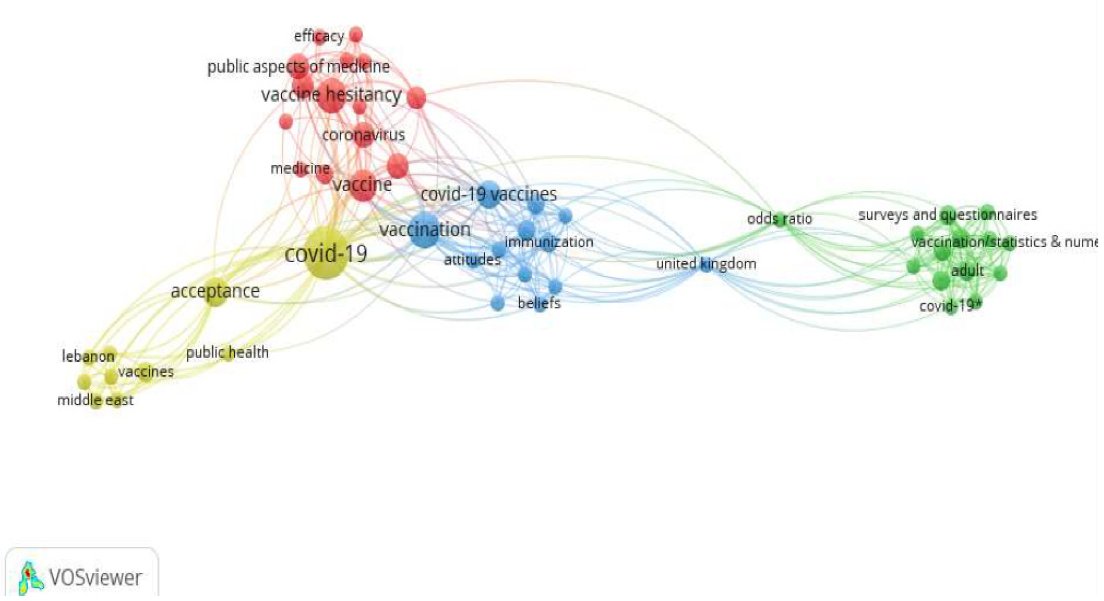 Vaccines 10 01349 g002