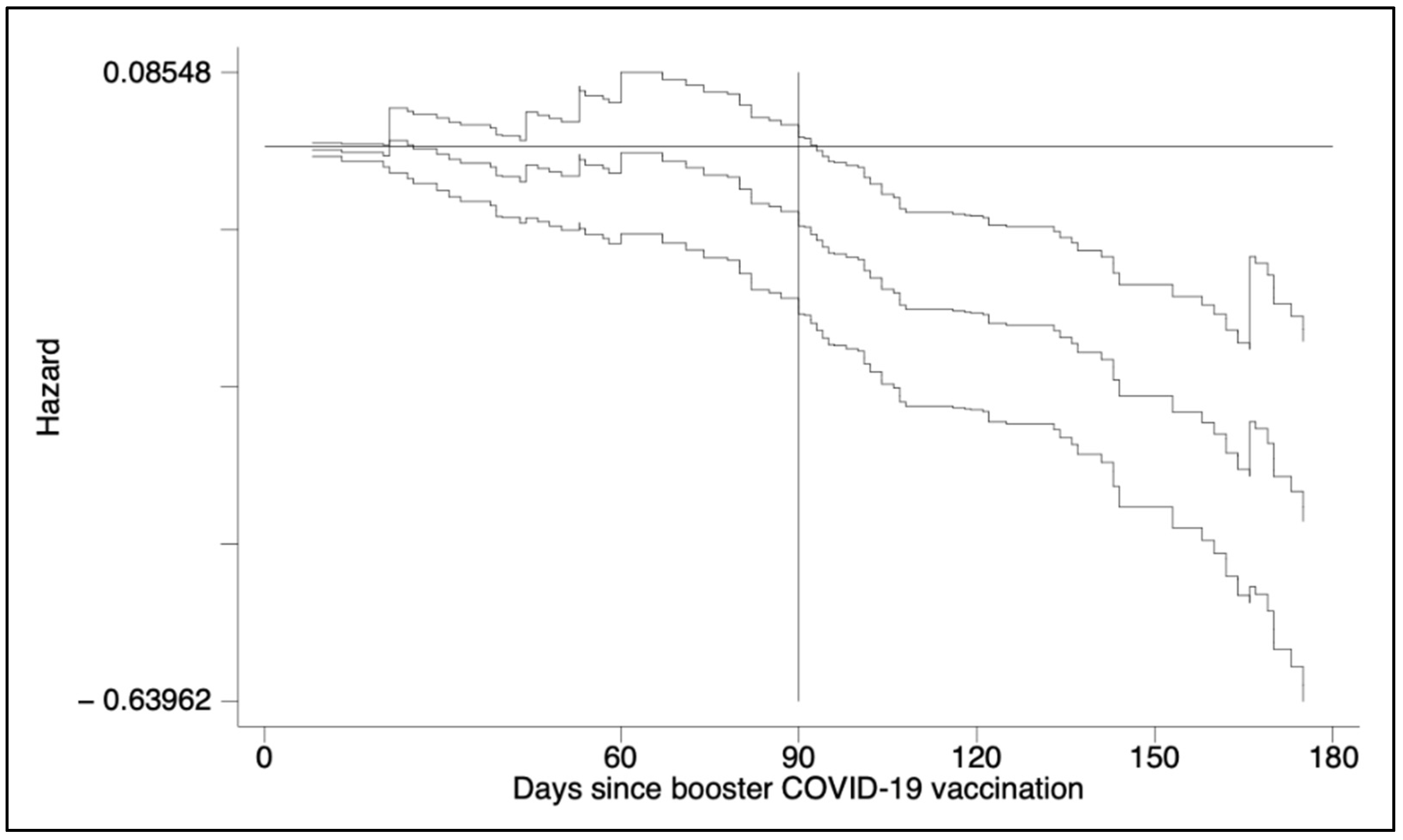 Vaccines 10 01353 g003 550