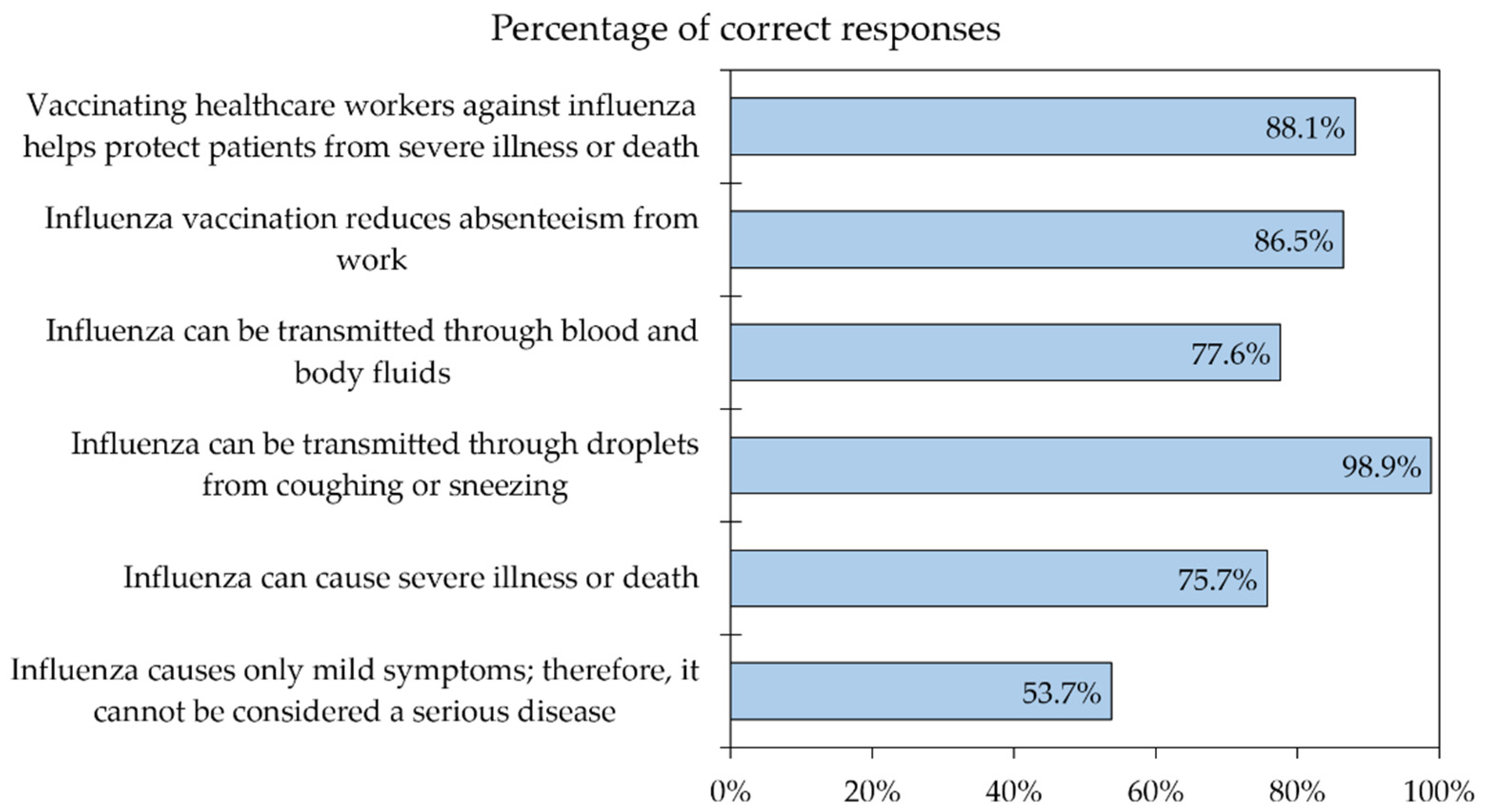 Vaccines 10 01355 g001 Vaccines 10 01355 g001