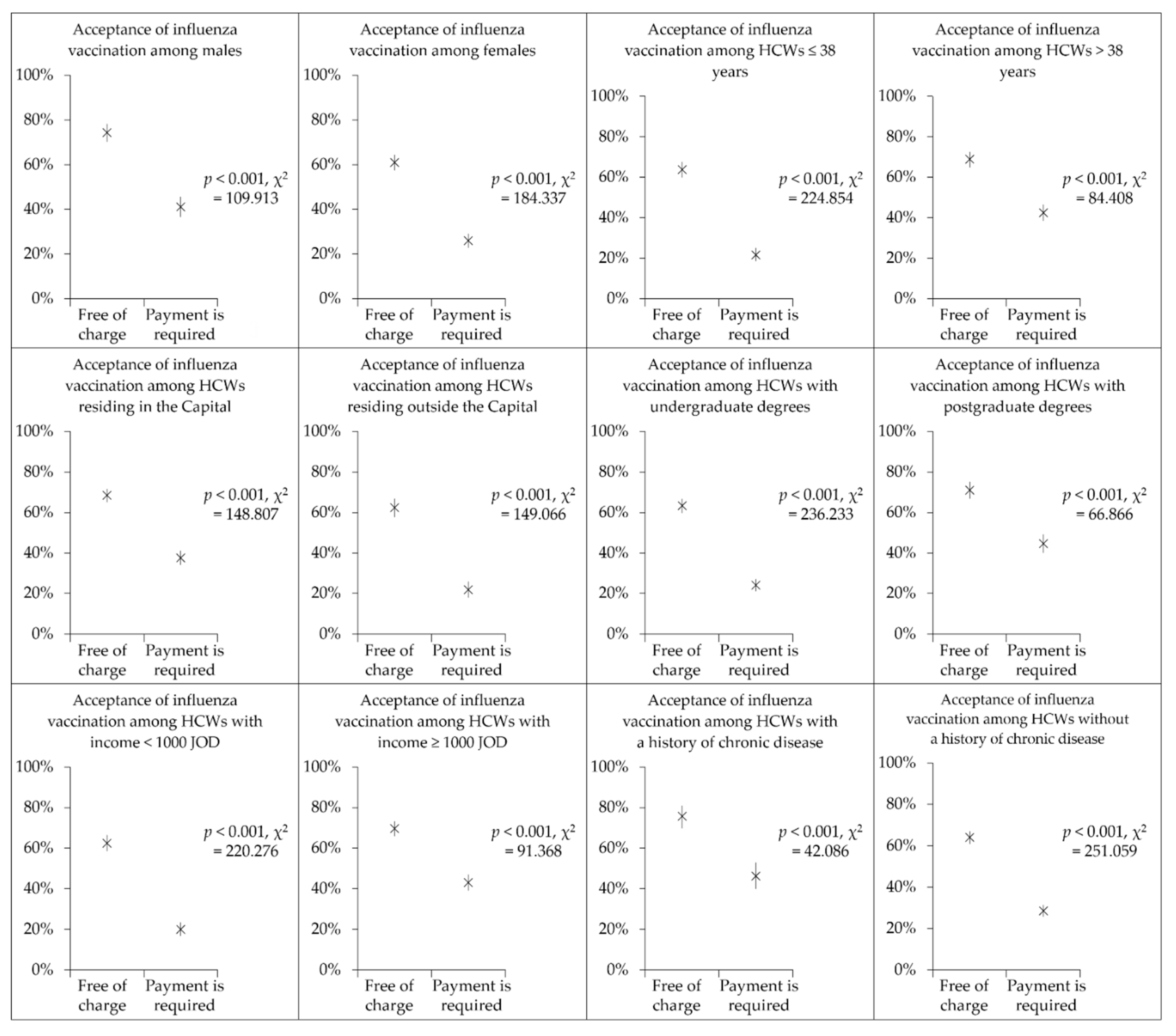 Vaccines 10 01355 g002 Vaccines 10 01355 g002