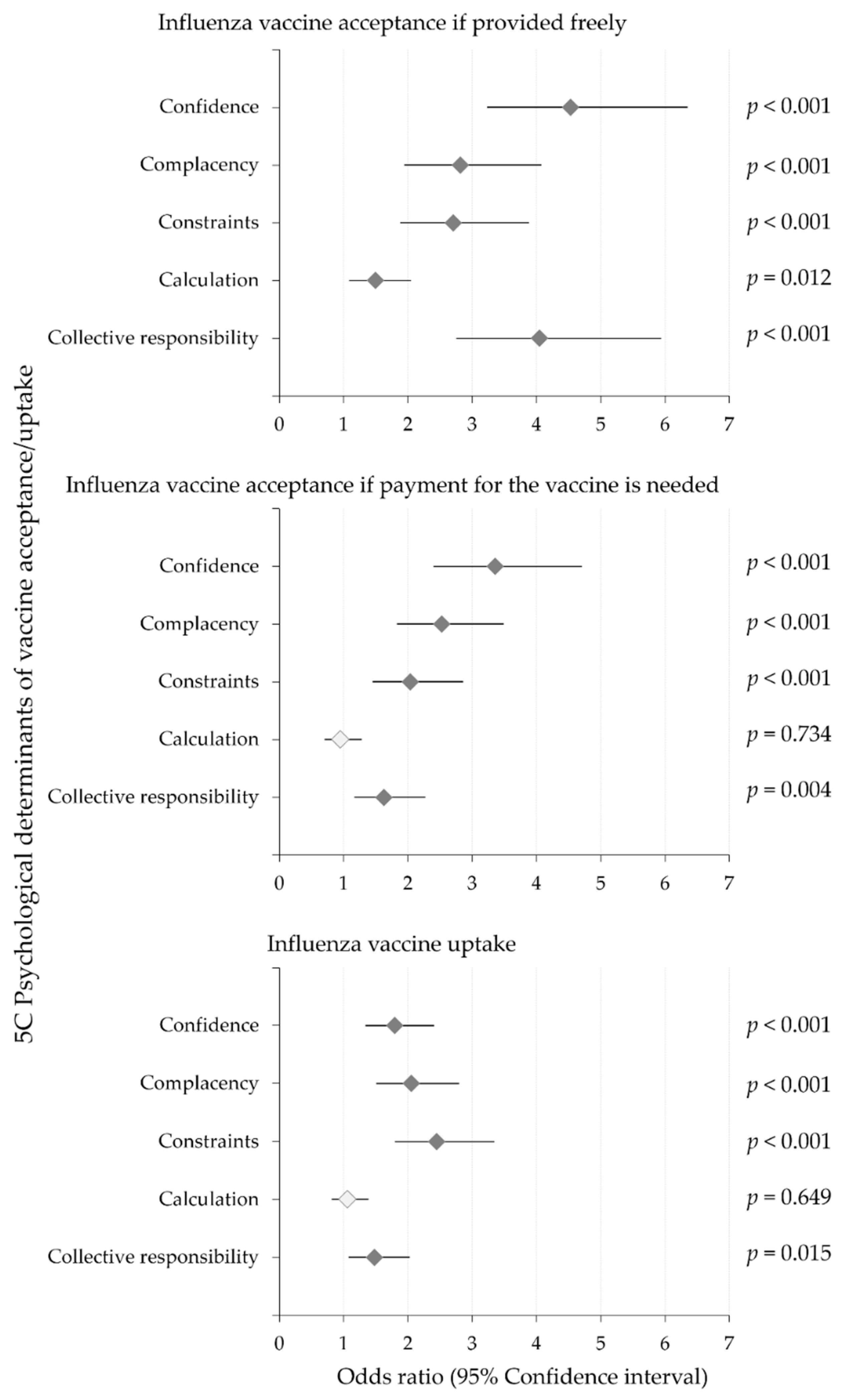 Vaccines 10 01355 g003 Vaccines 10 01355 g003