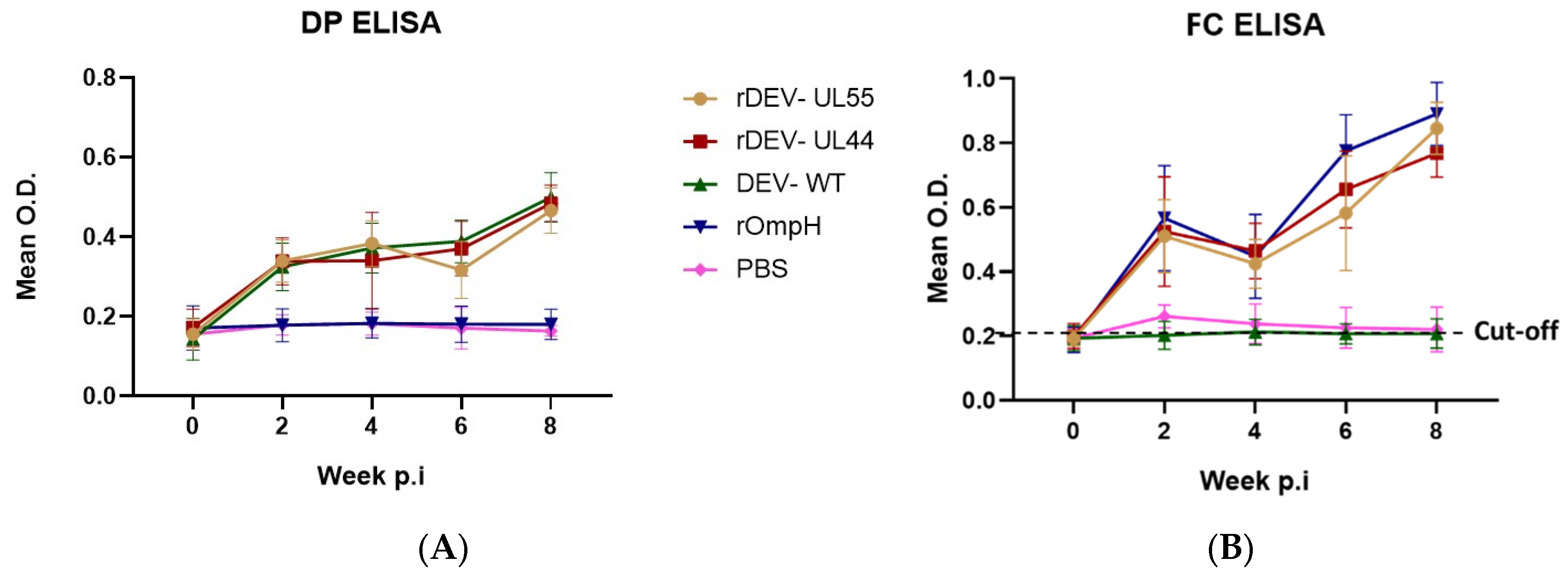 Vaccines 10 01358 g002