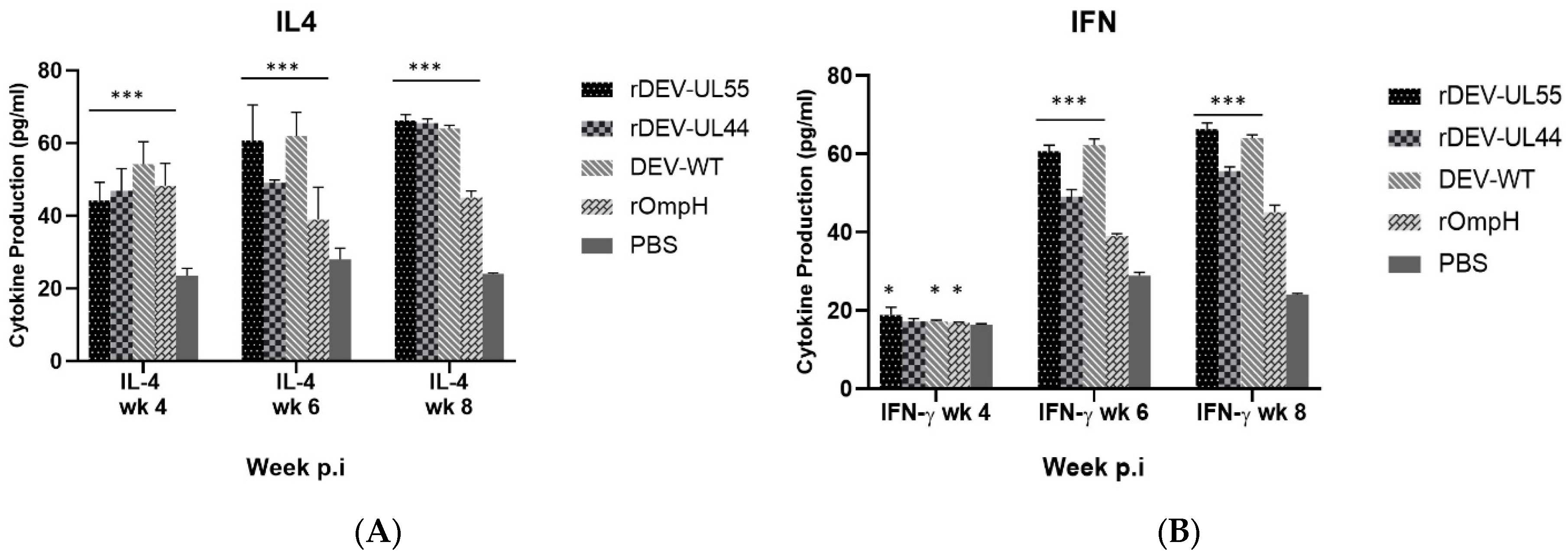 Vaccines 10 01358 g004