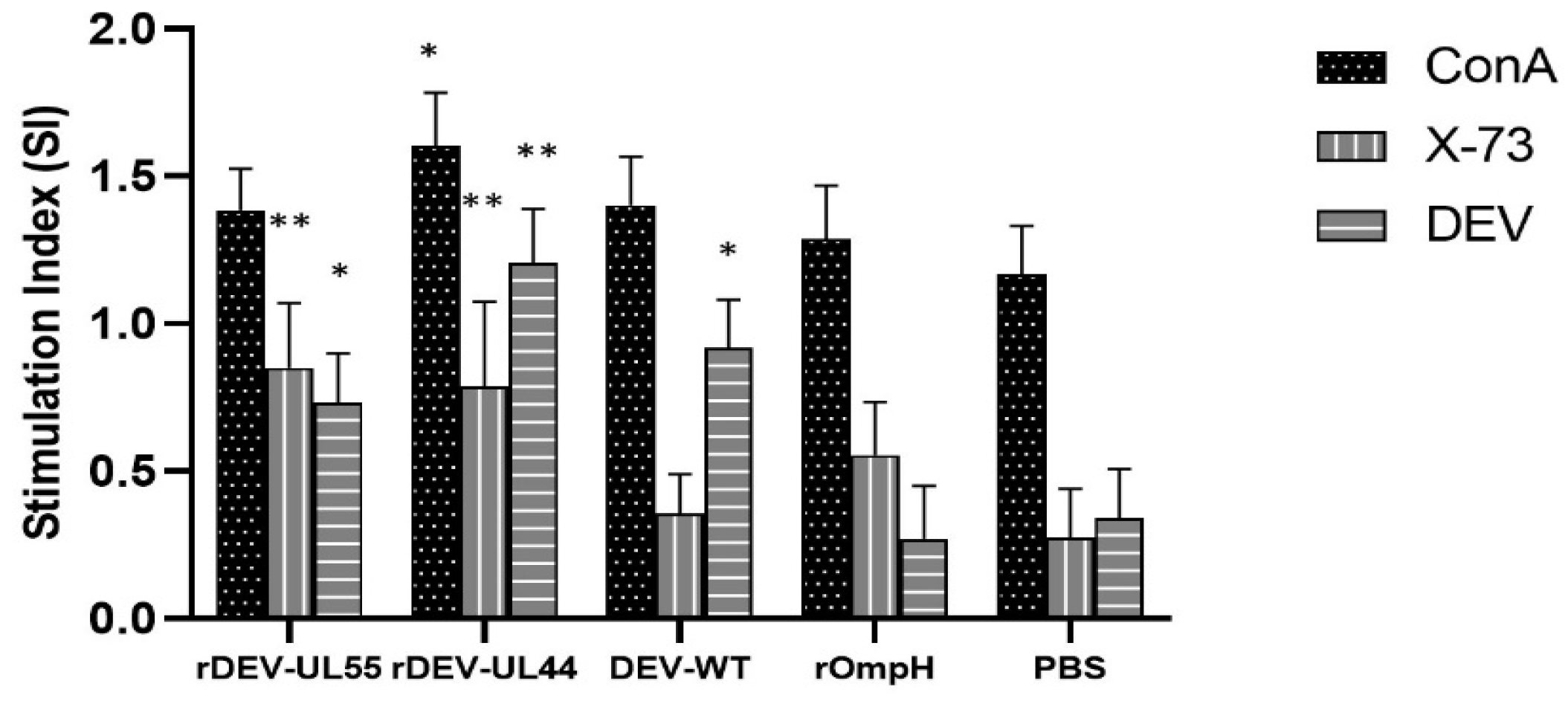 Vaccines 10 01358 g006