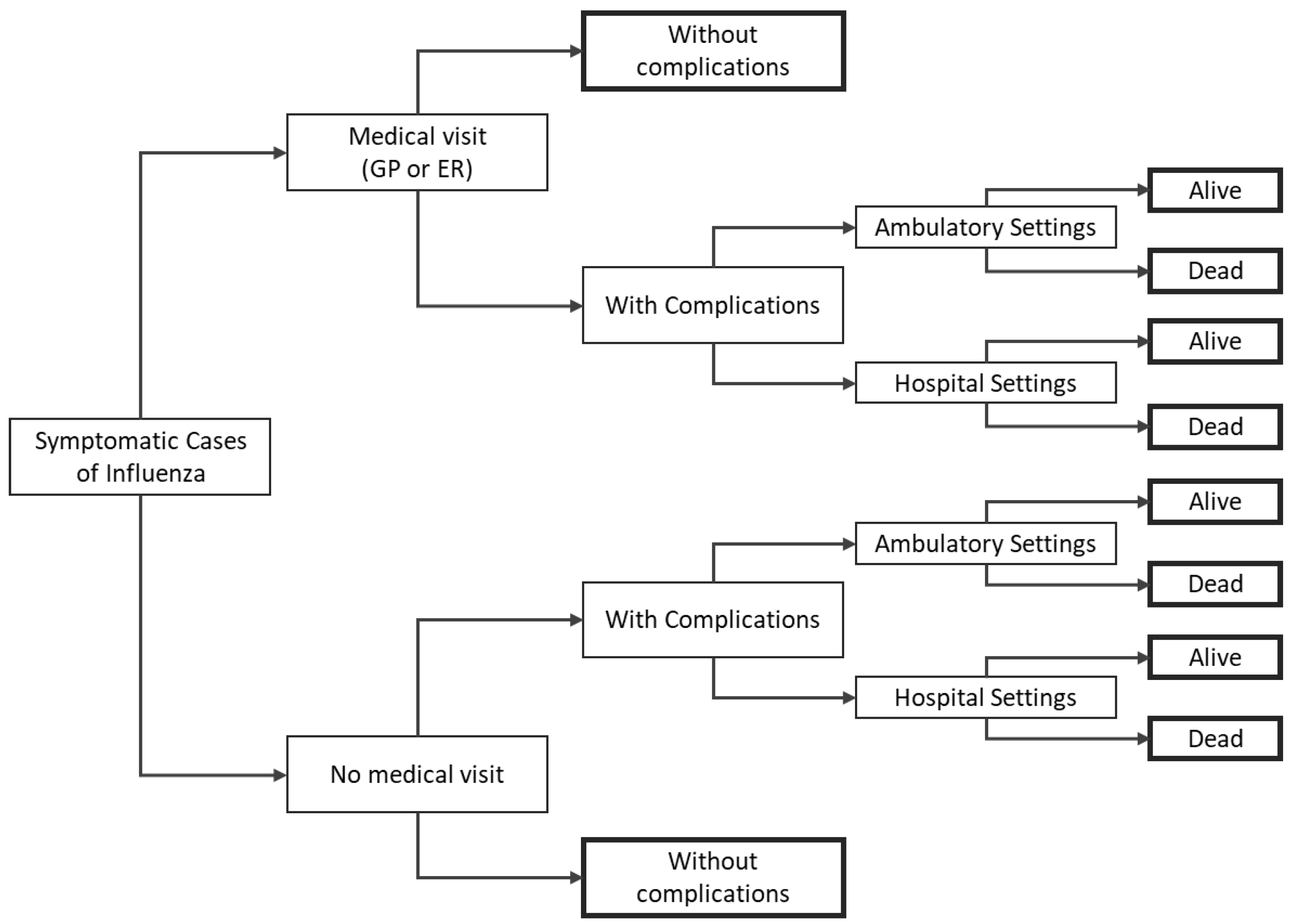 Vaccines 10 01360 g001