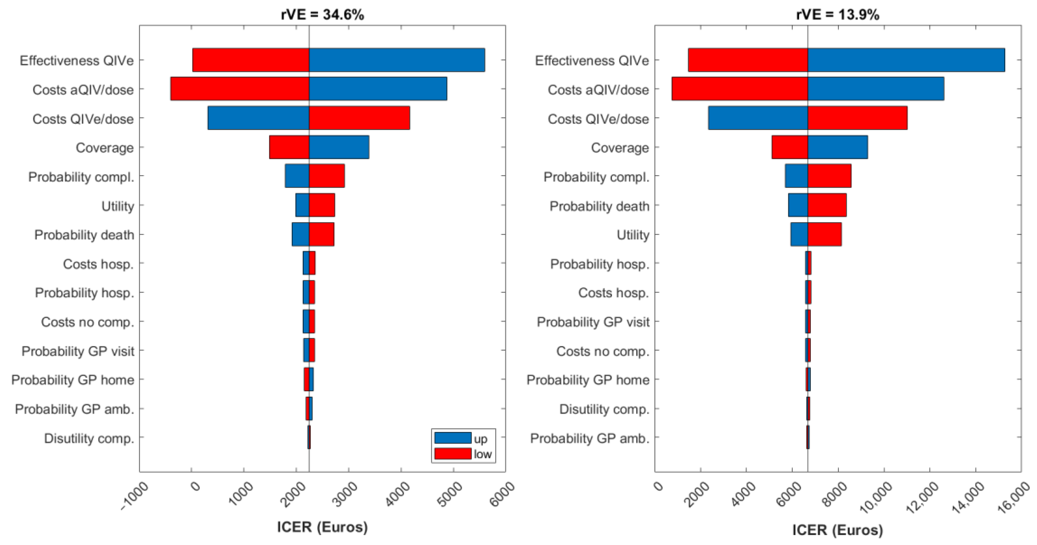 Vaccines 10 01360 g002
