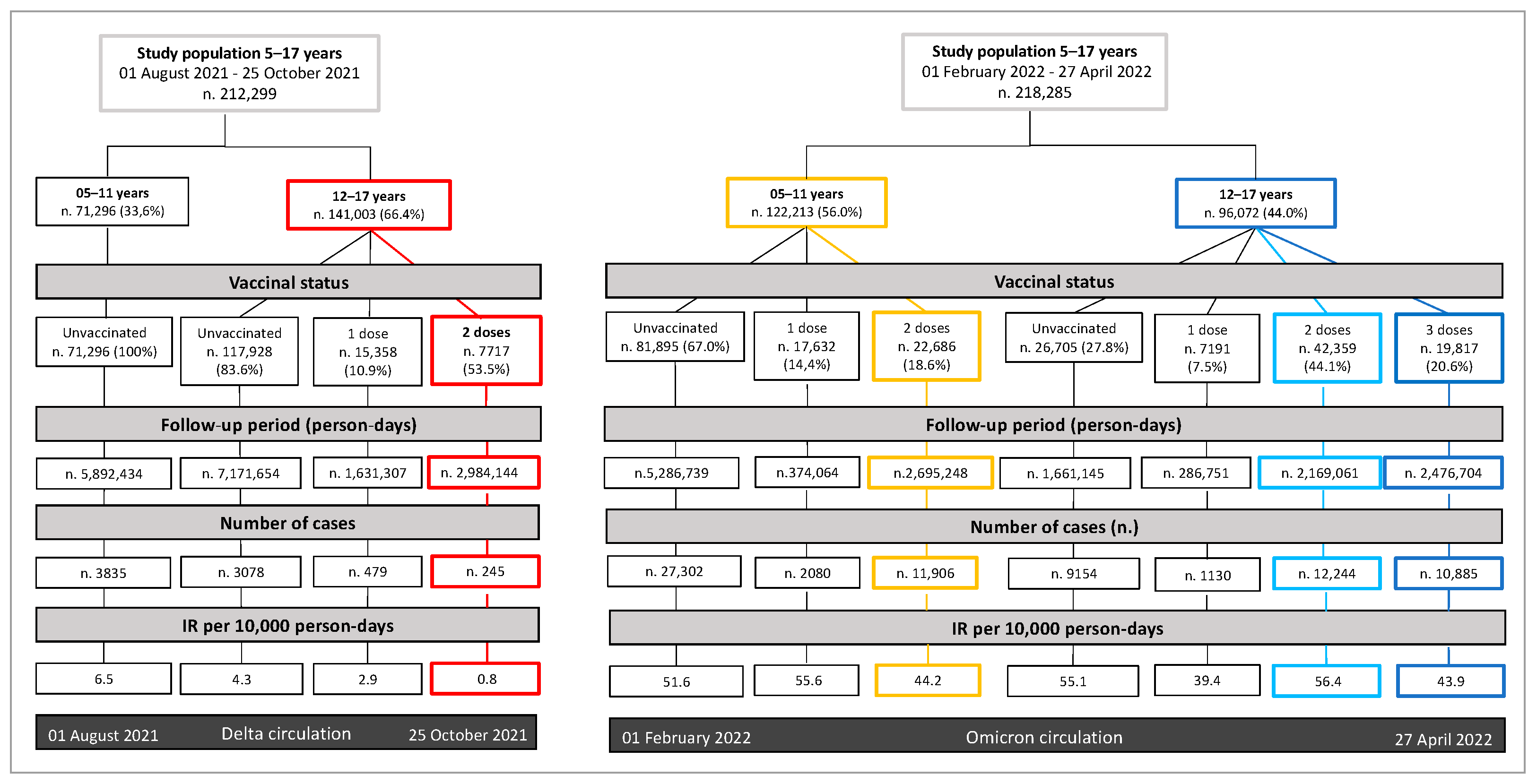 Vaccines 10 01362 g001