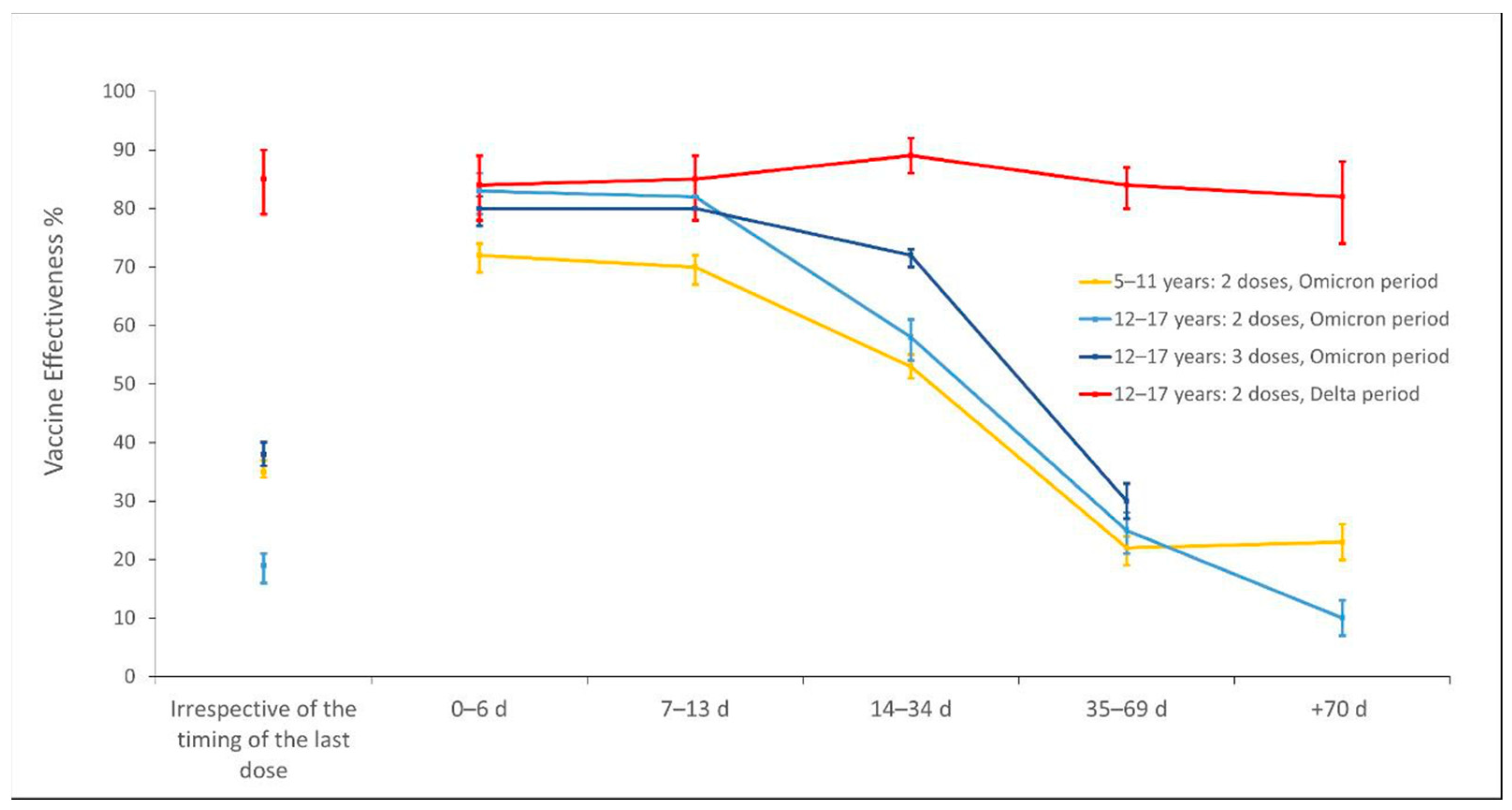 Vaccines 10 01362 g002