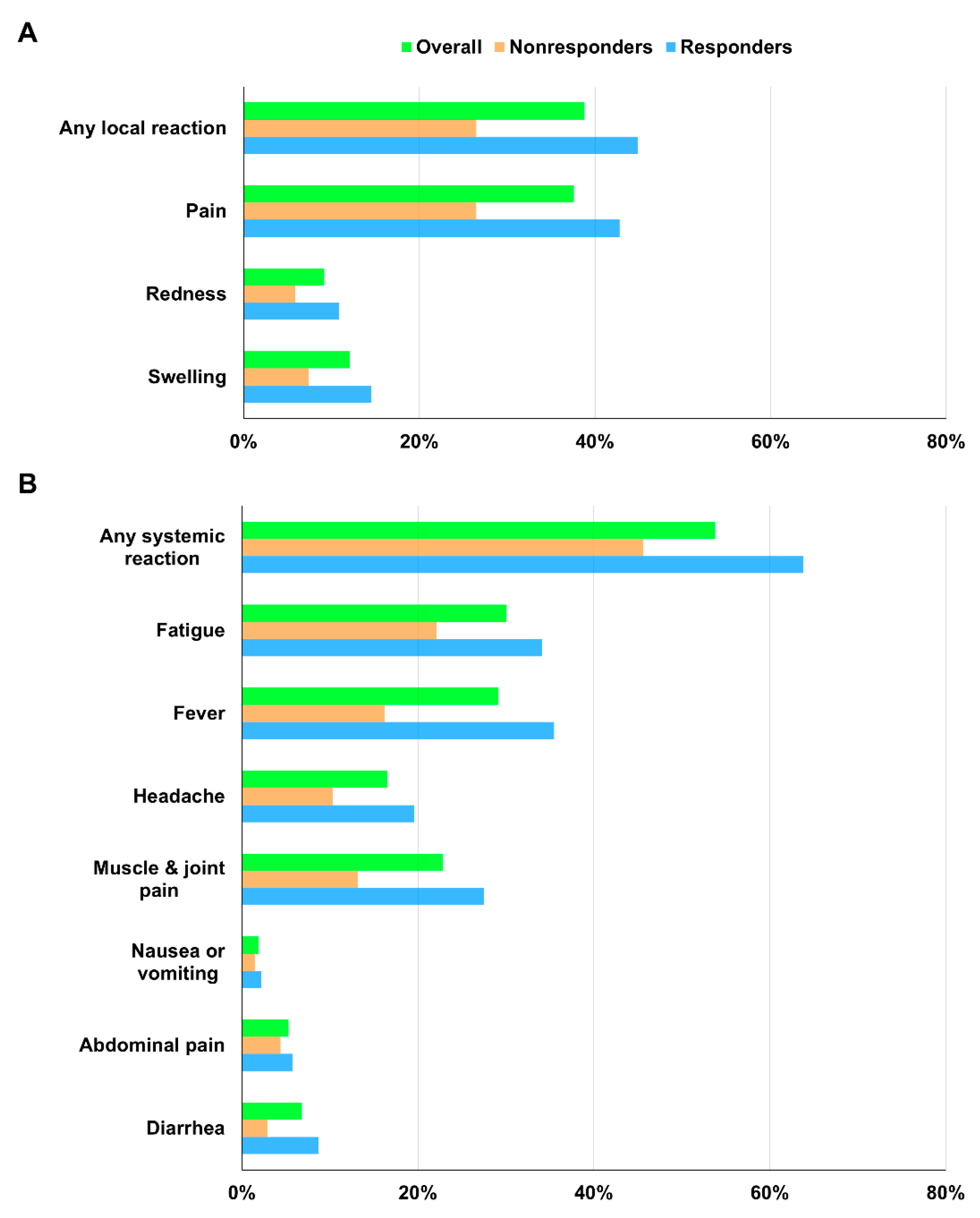 Vaccines 10 01366 g002 550