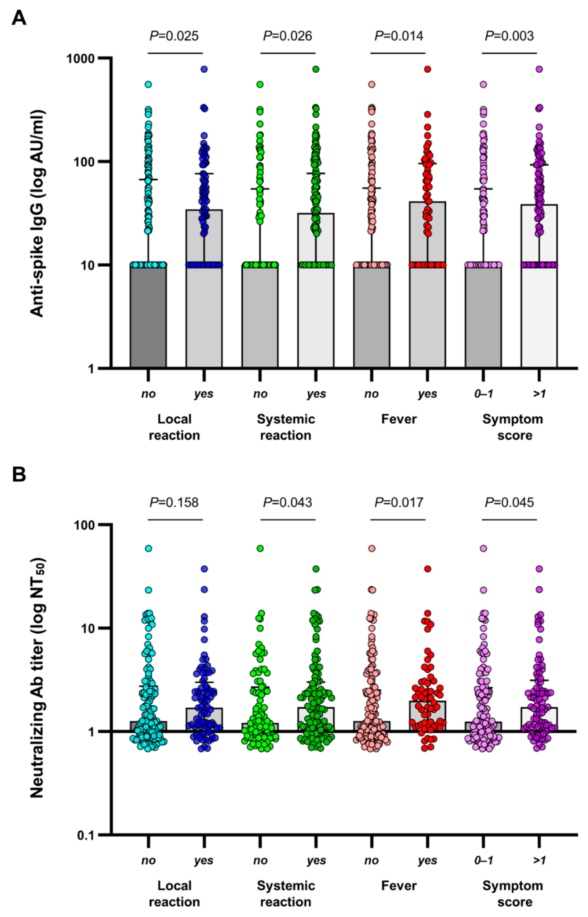 Vaccines 10 01366 g003 550