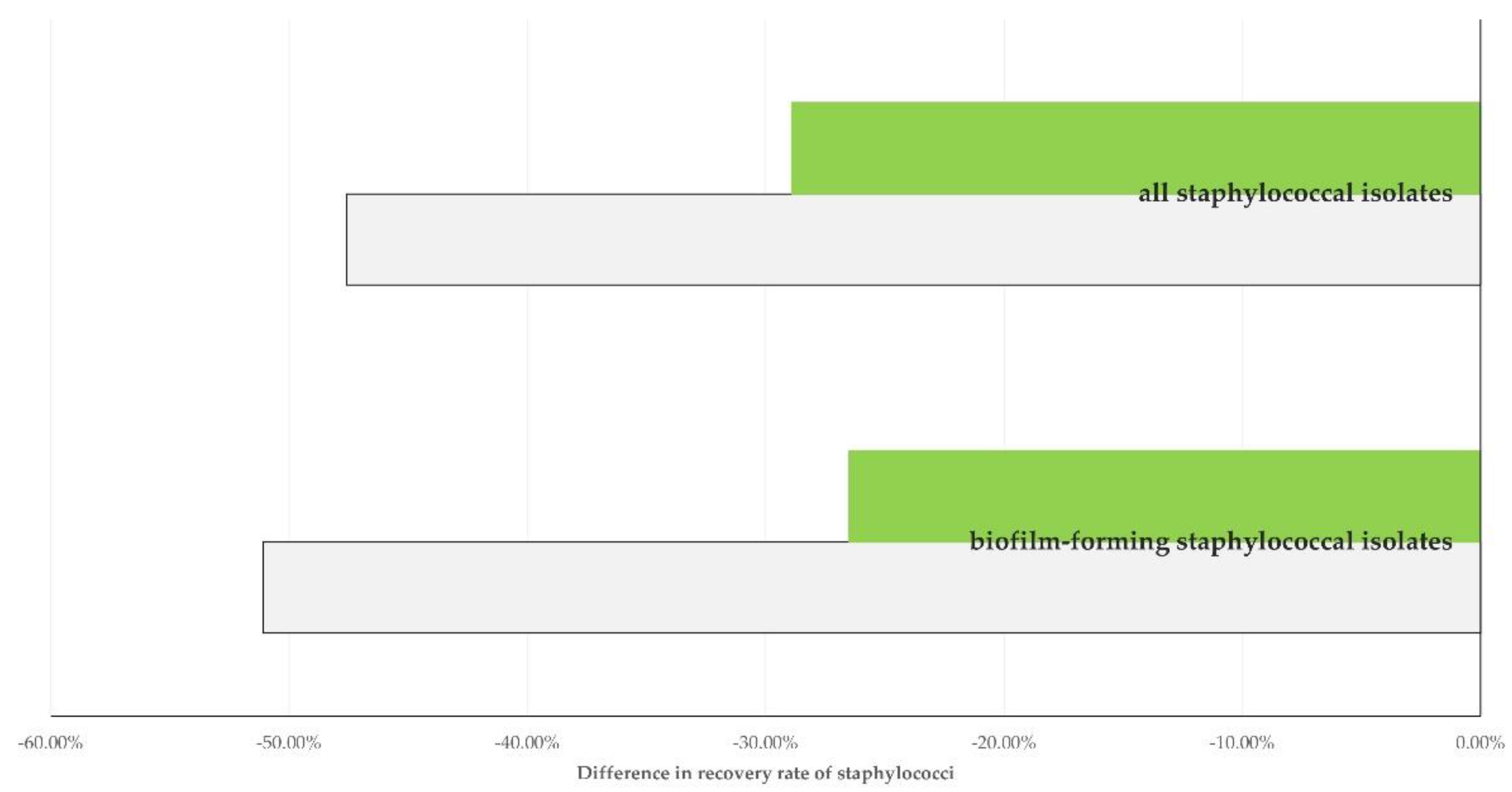 Vaccines Free FullText Administration of Vaccines in Dairy Sheep