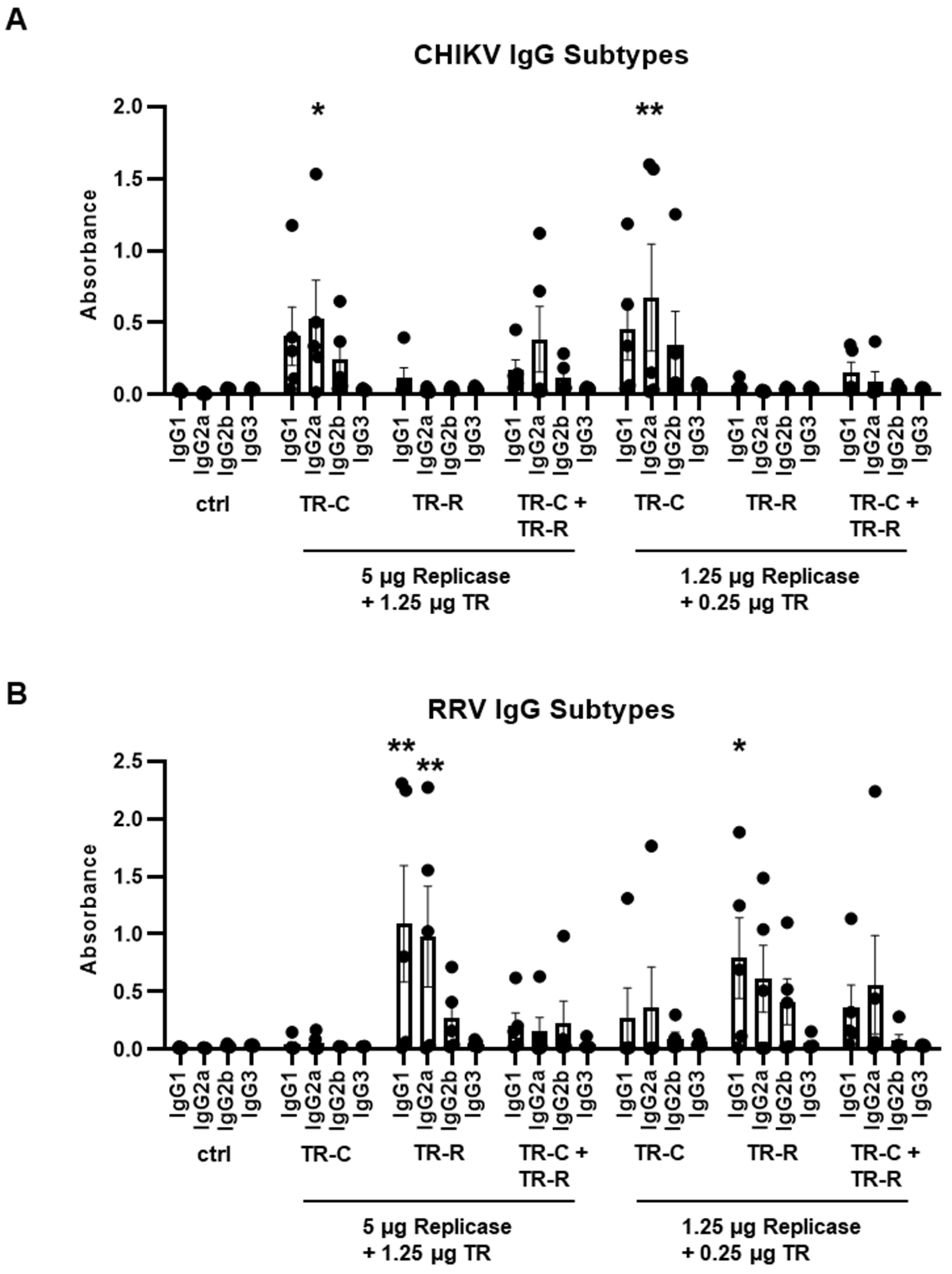 Vaccines 10 01374 g005 550