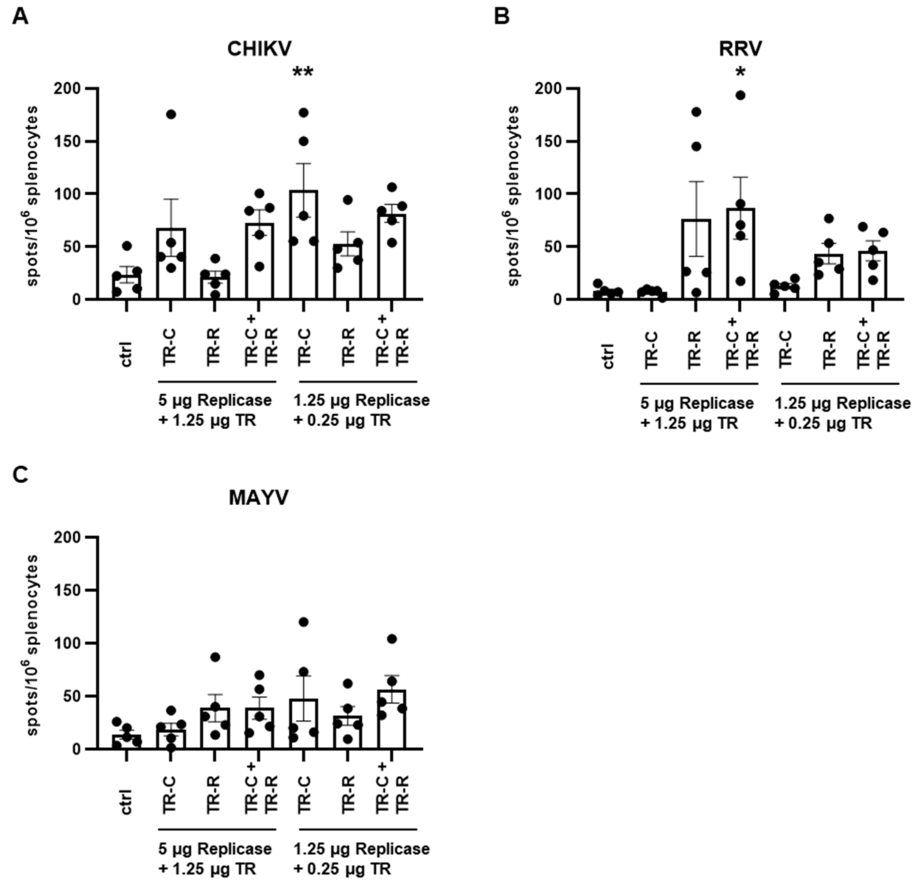Vaccines 10 01374 g007 550
