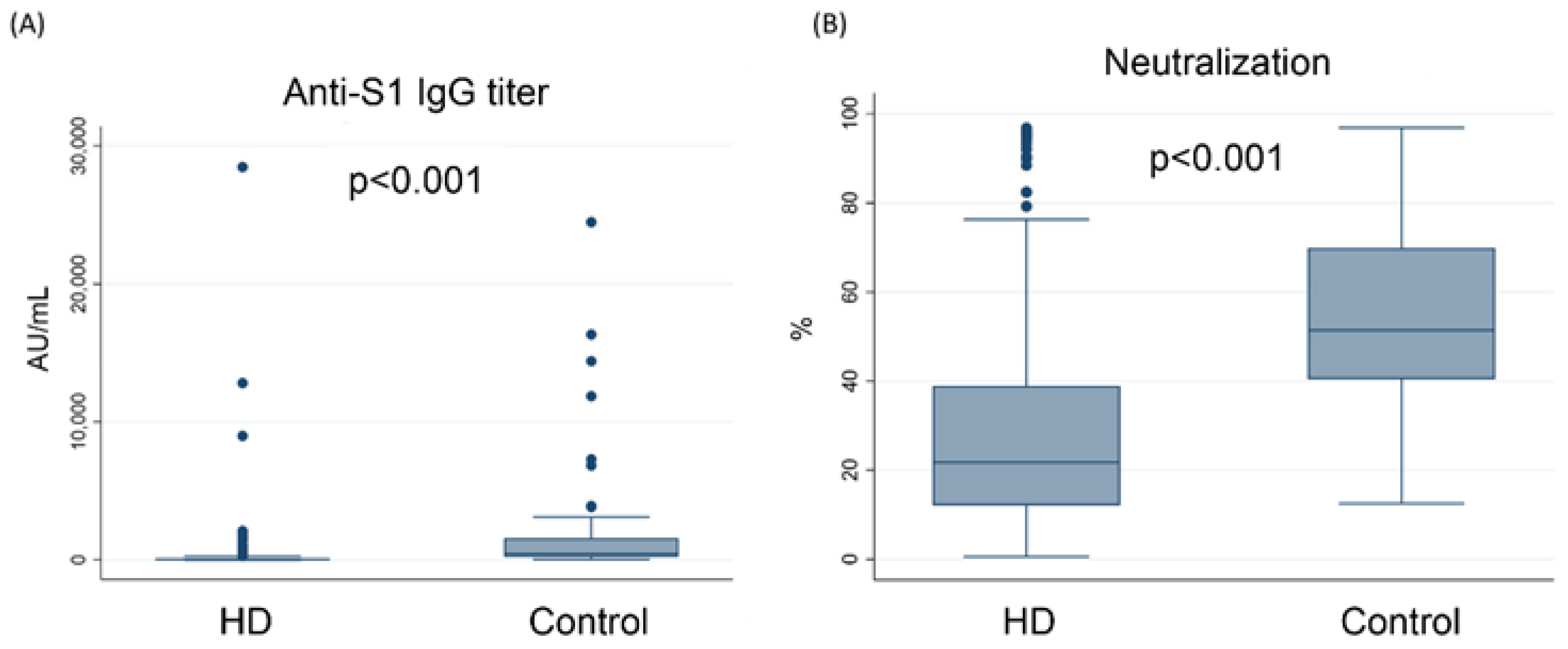 Vaccines 10 01378 g001 Vaccines 10 01378 g001