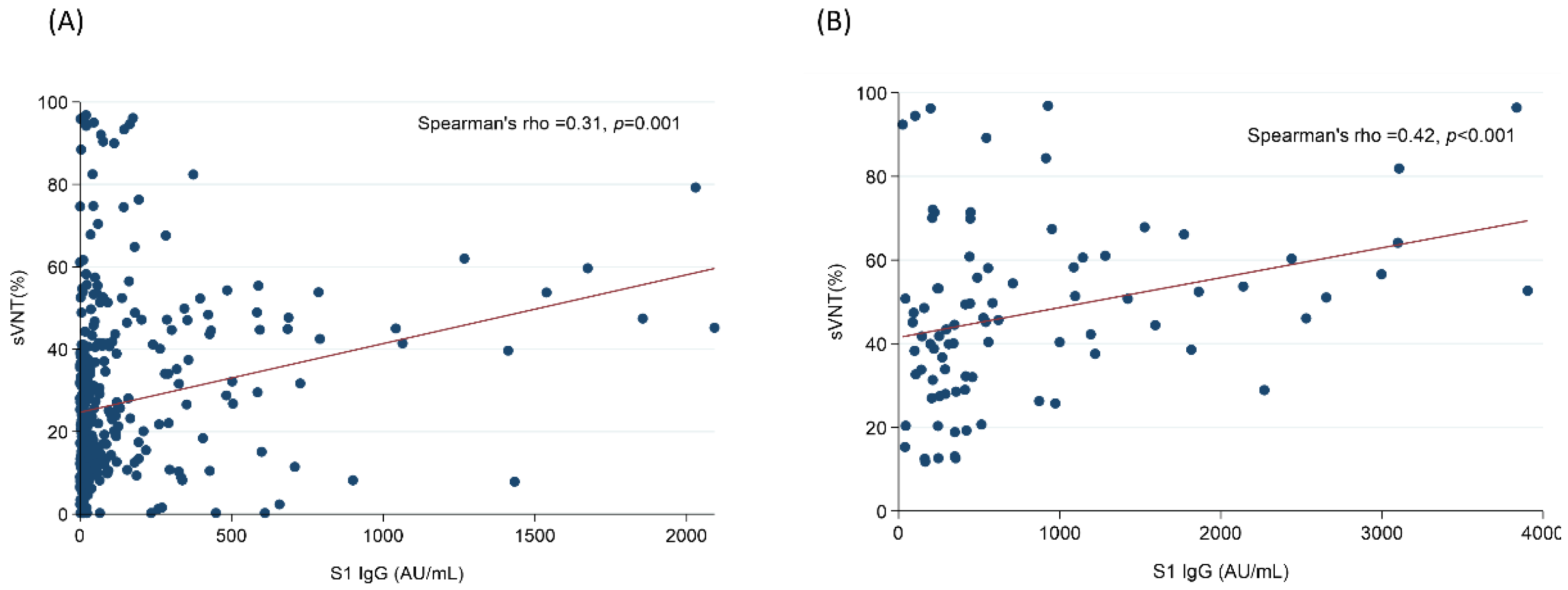 Vaccines 10 01378 g002 Vaccines 10 01378 g002