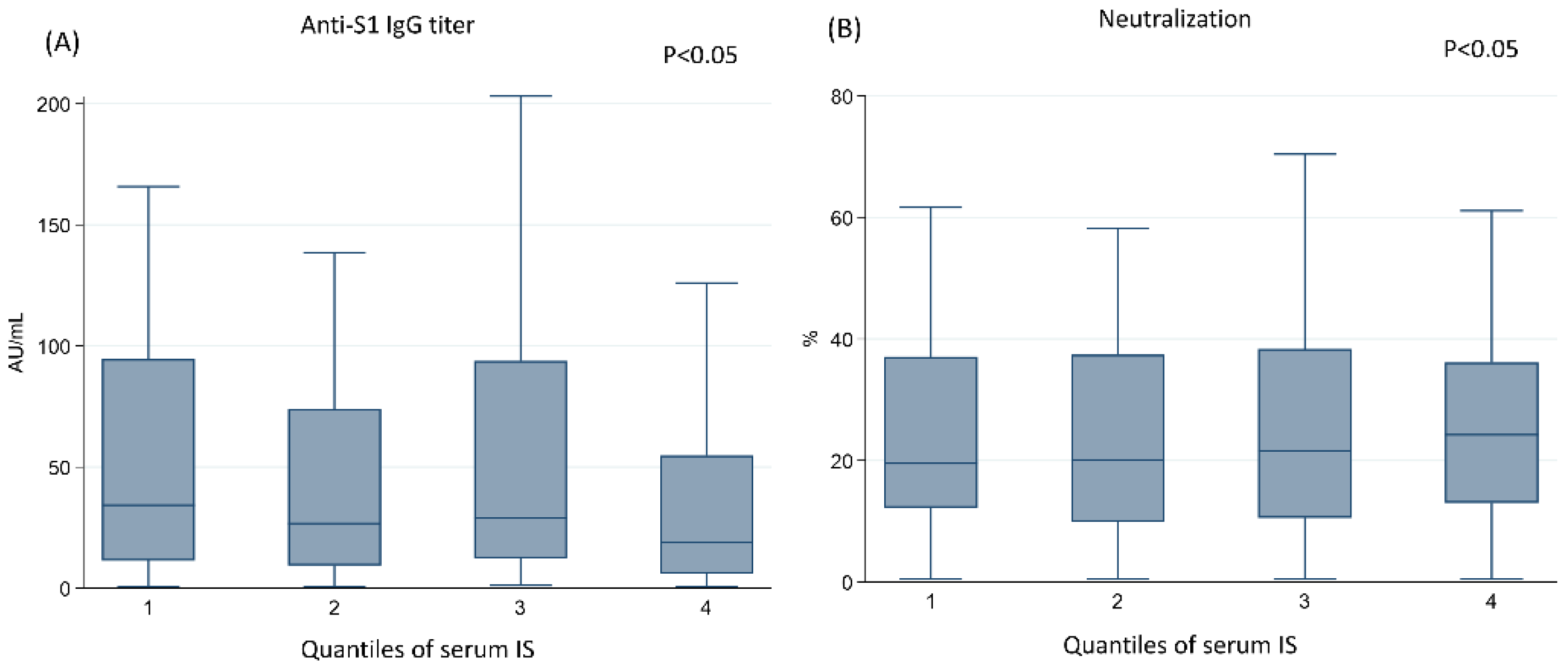 Vaccines 10 01378 g004 Vaccines 10 01378 g004