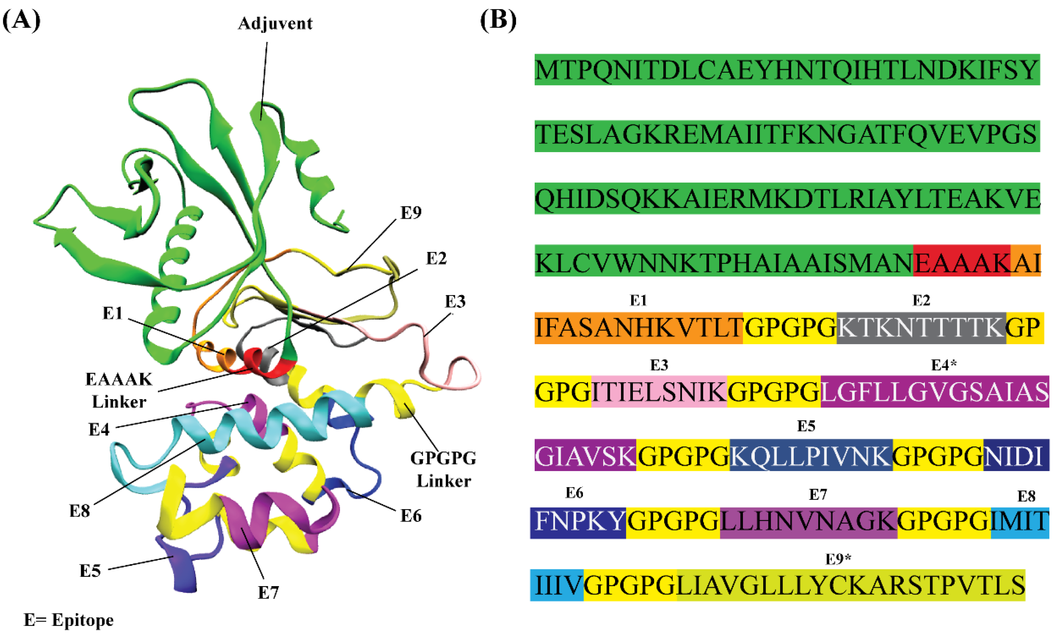 Vaccines 10 01381 g004