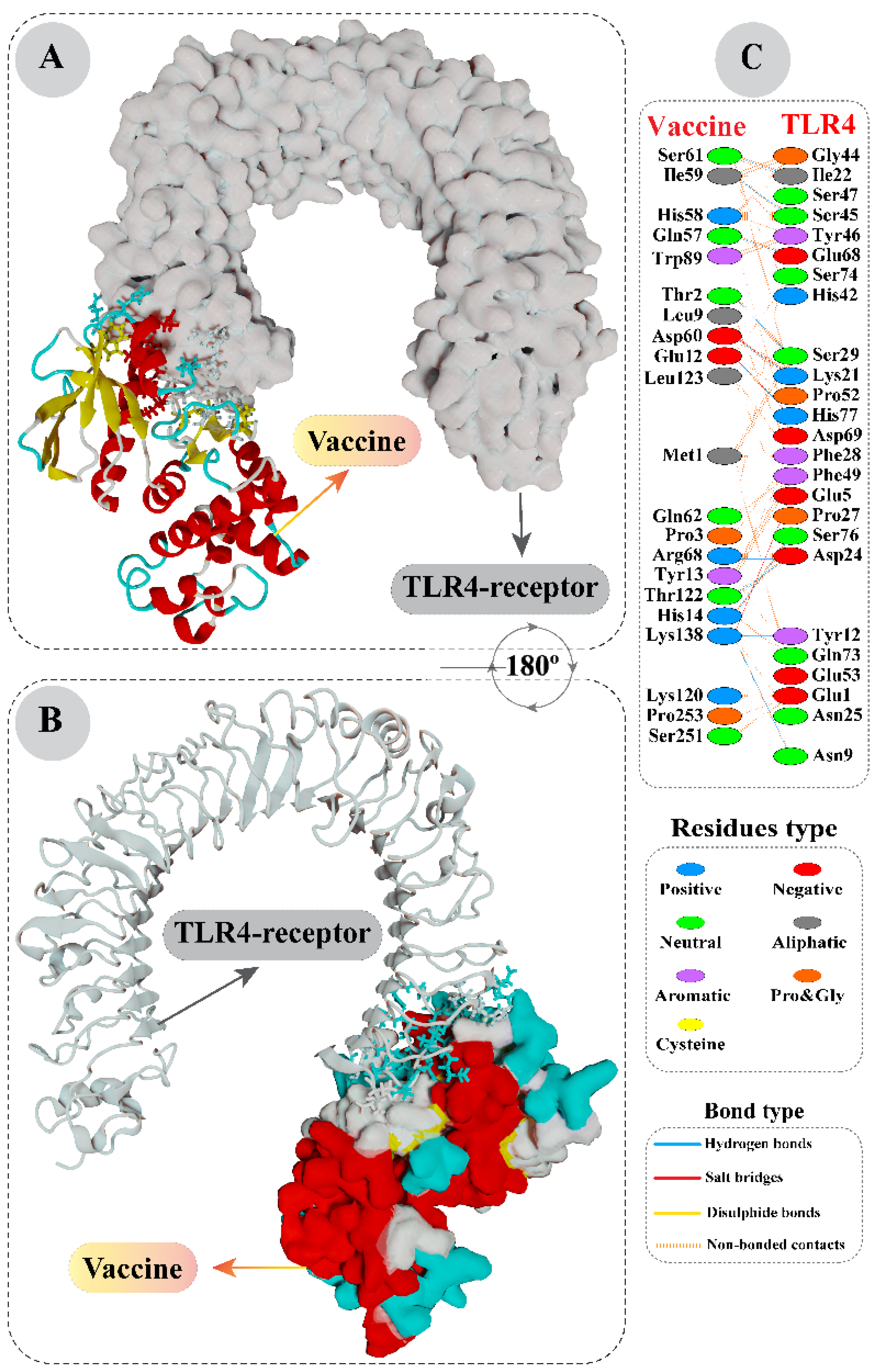 Vaccines 10 01381 g005