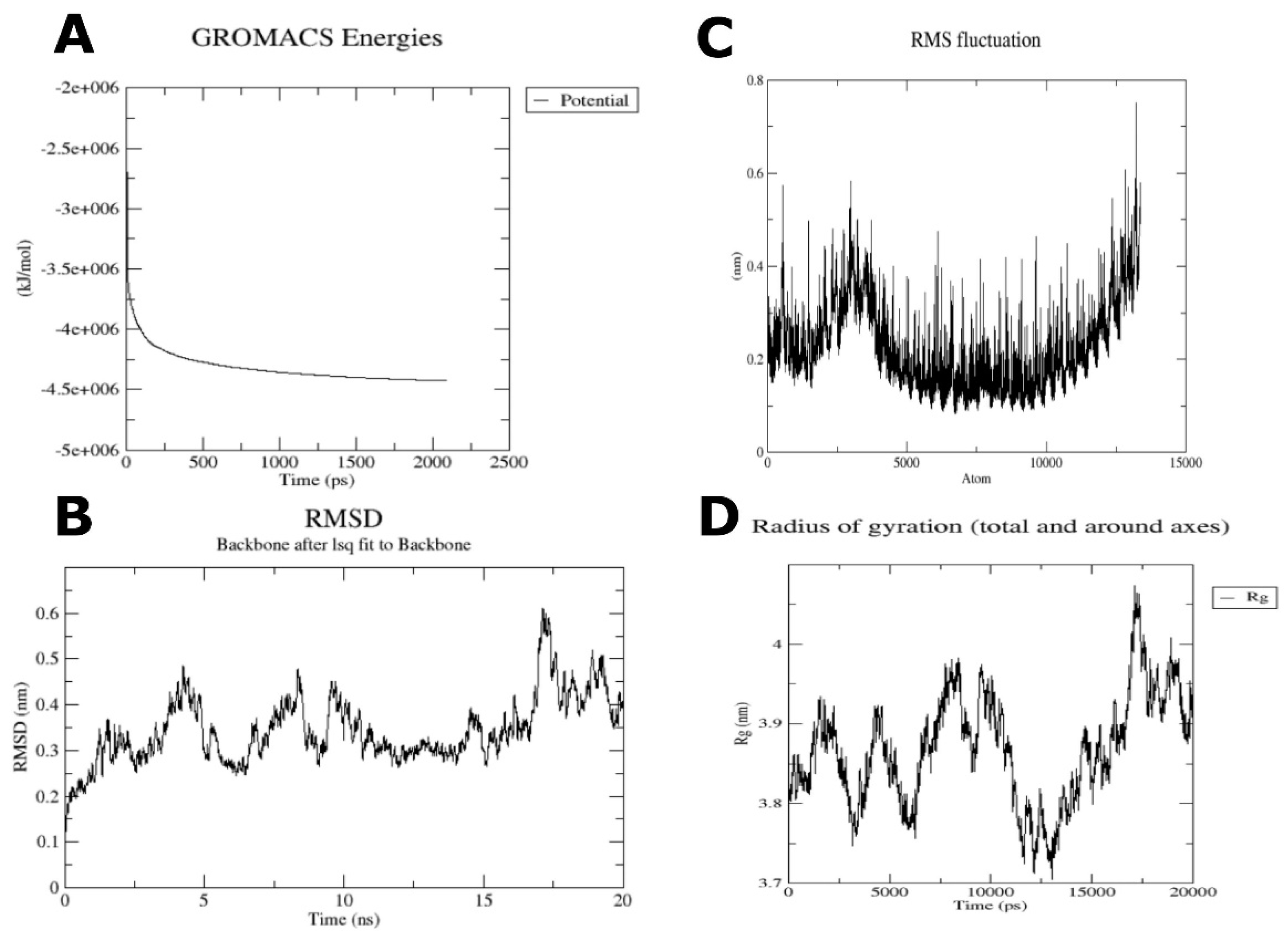 Vaccines 10 01381 g006