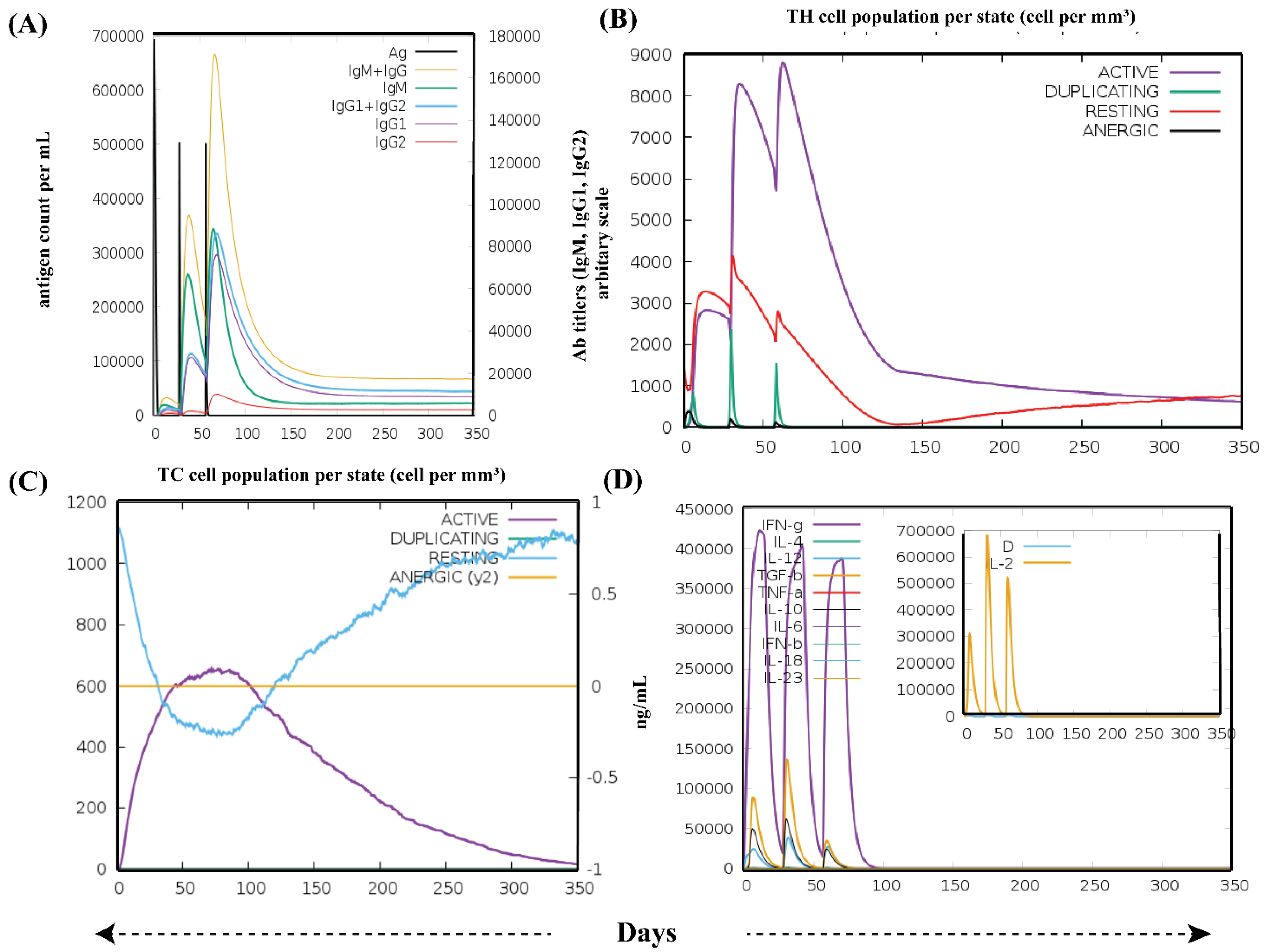 Vaccines 10 01381 g007